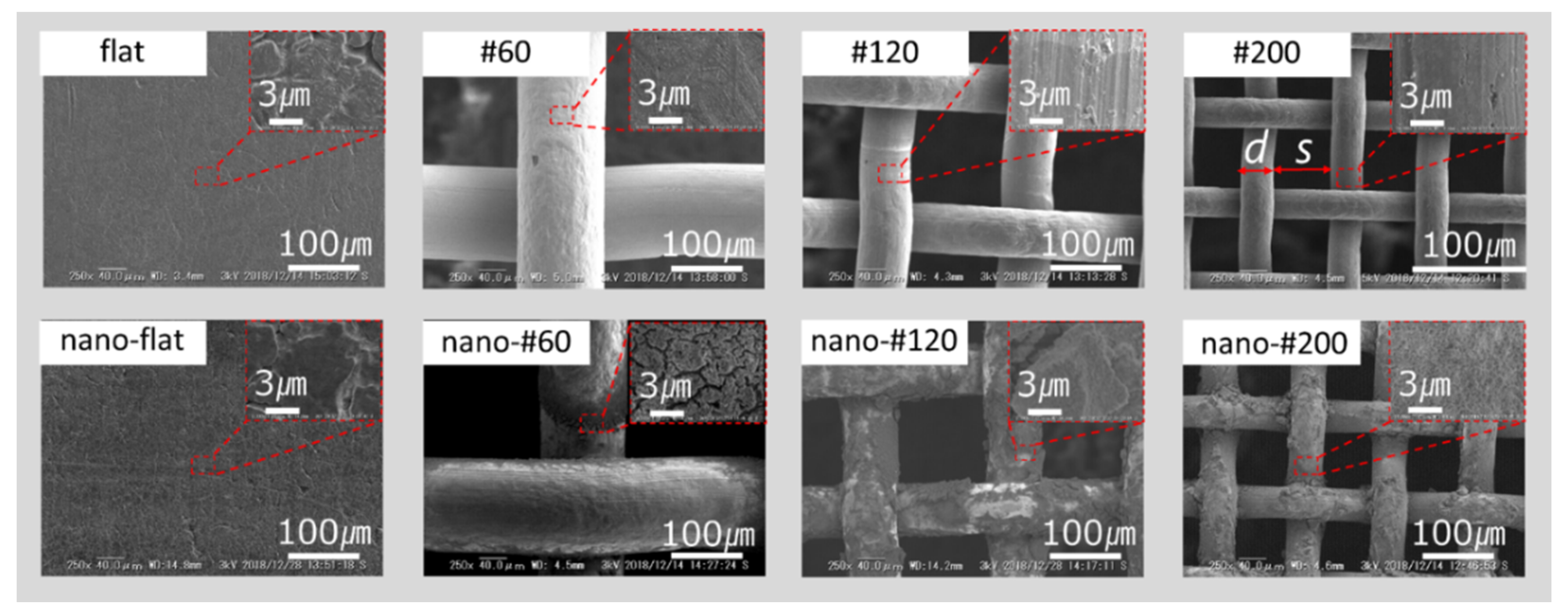 Processes 09 00350 g002 Processes 09 00350 g002