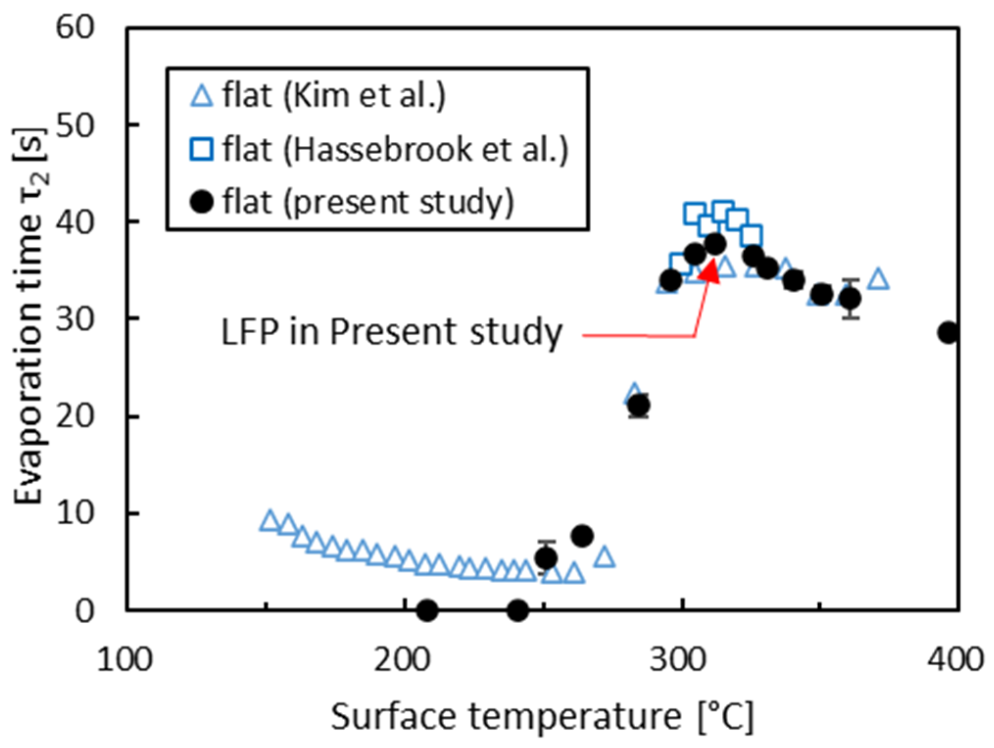 Processes 09 00350 g004 Processes 09 00350 g004