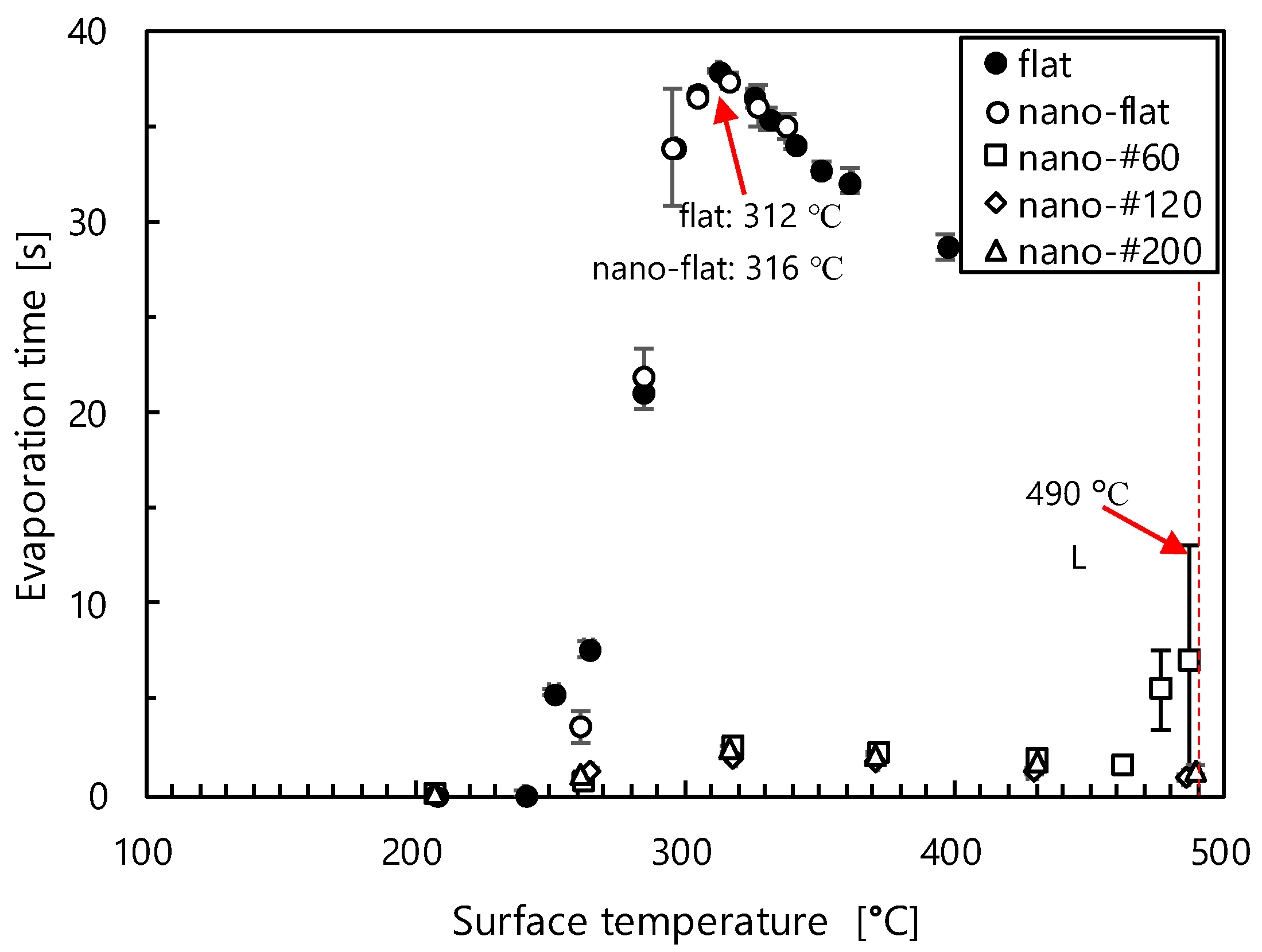 Processes 09 00350 g007 Processes 09 00350 g007