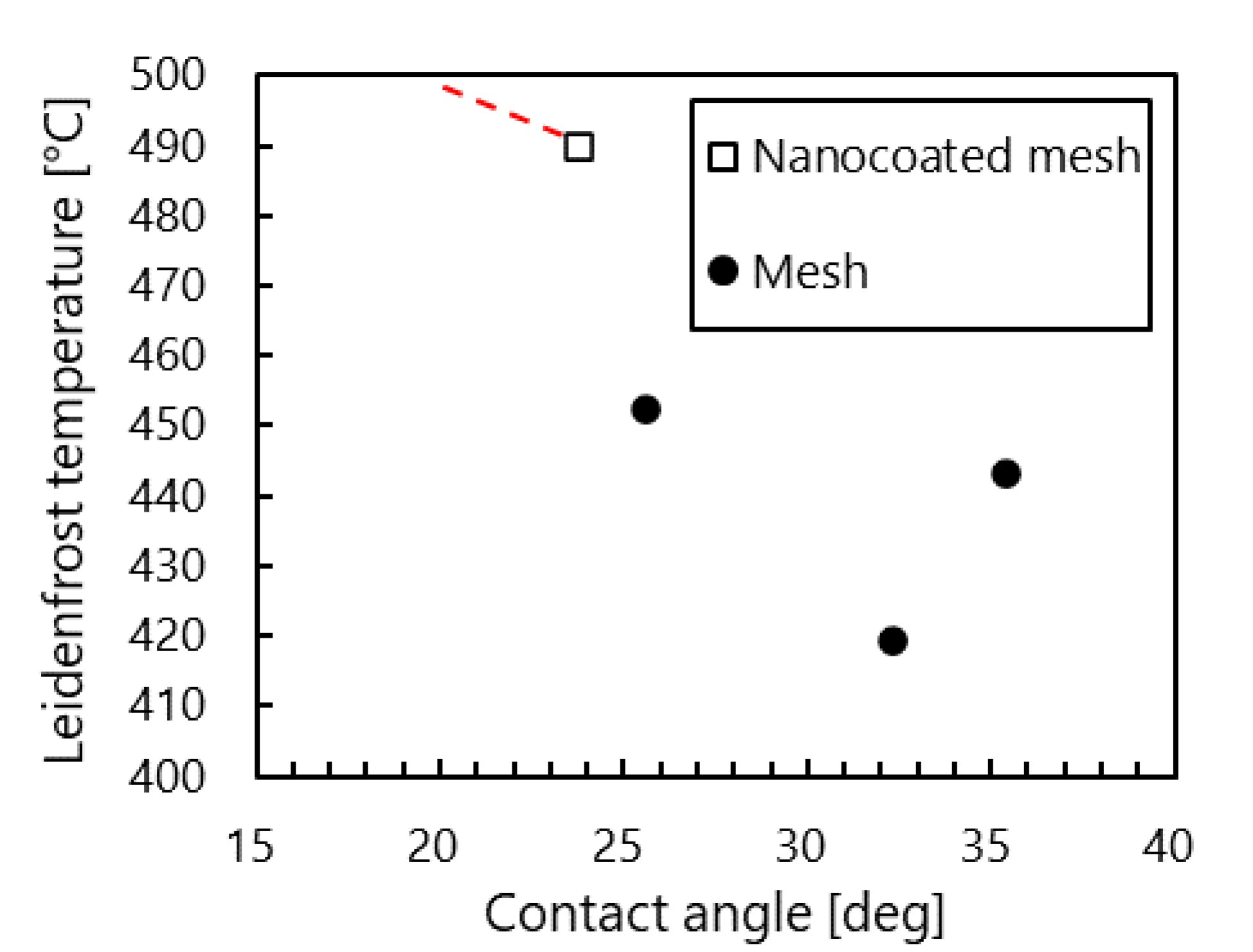 Processes 09 00350 g014 Processes 09 00350 g014