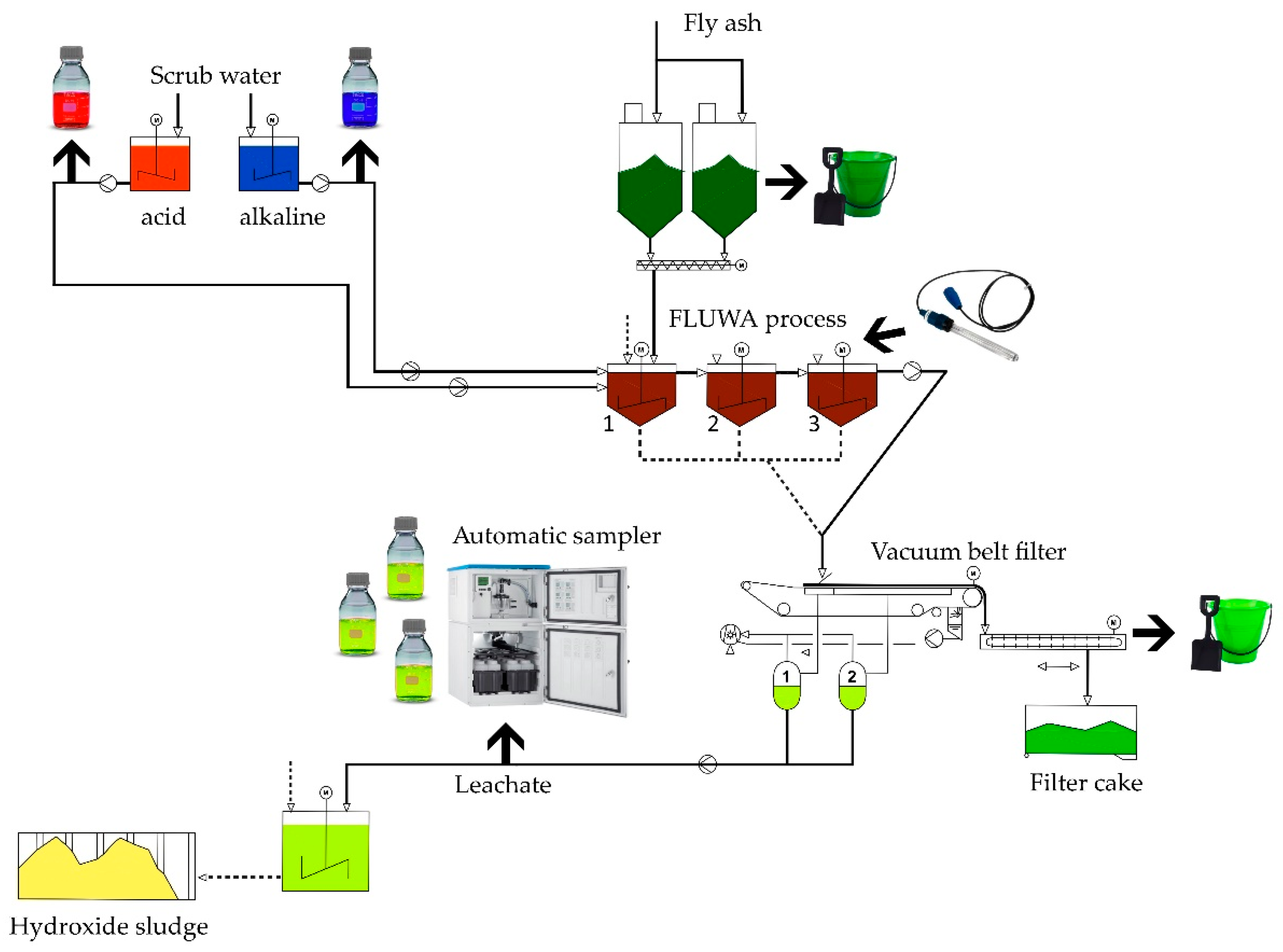 Processes 09 00352 g001