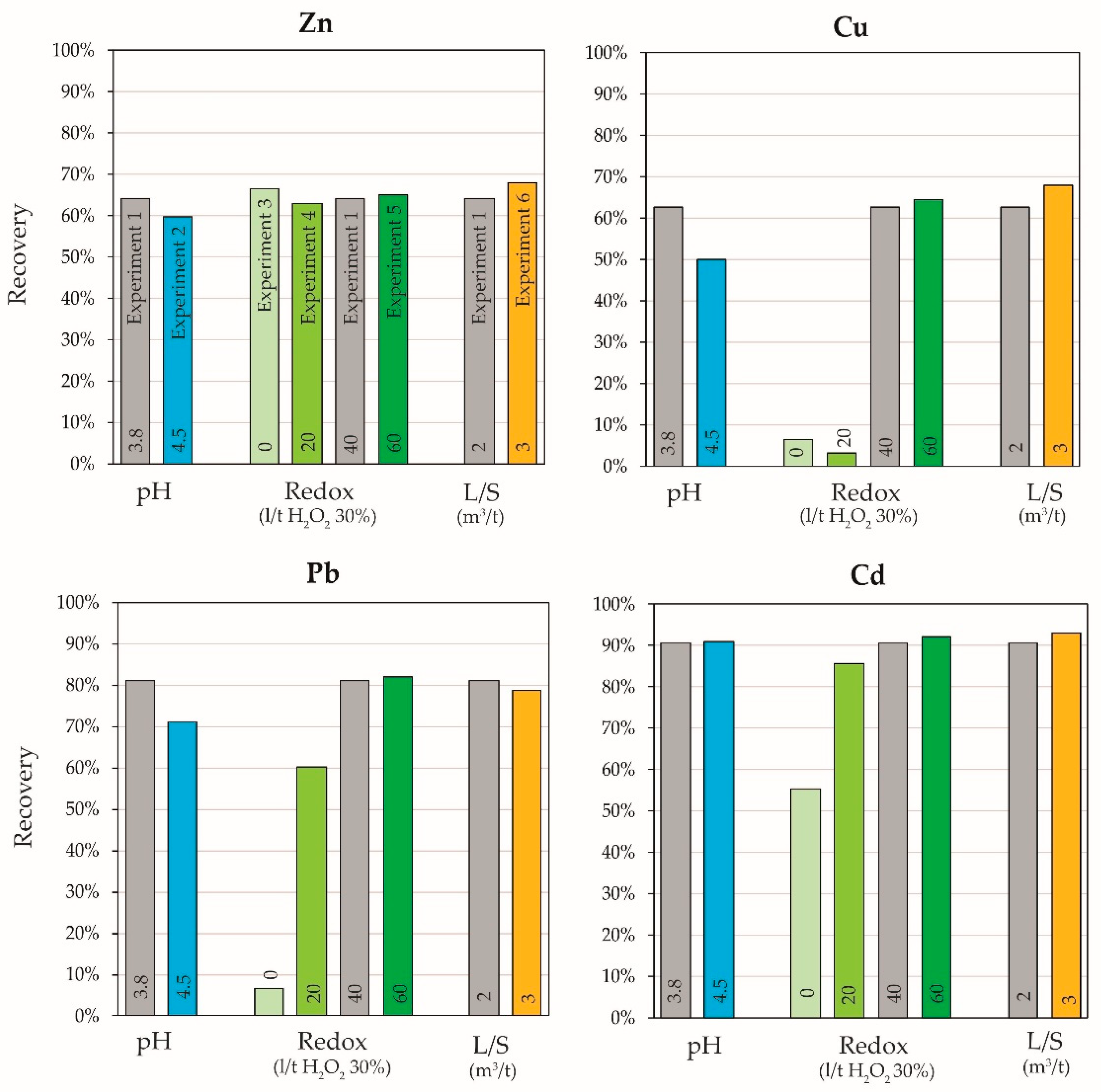 Processes 09 00352 g002
