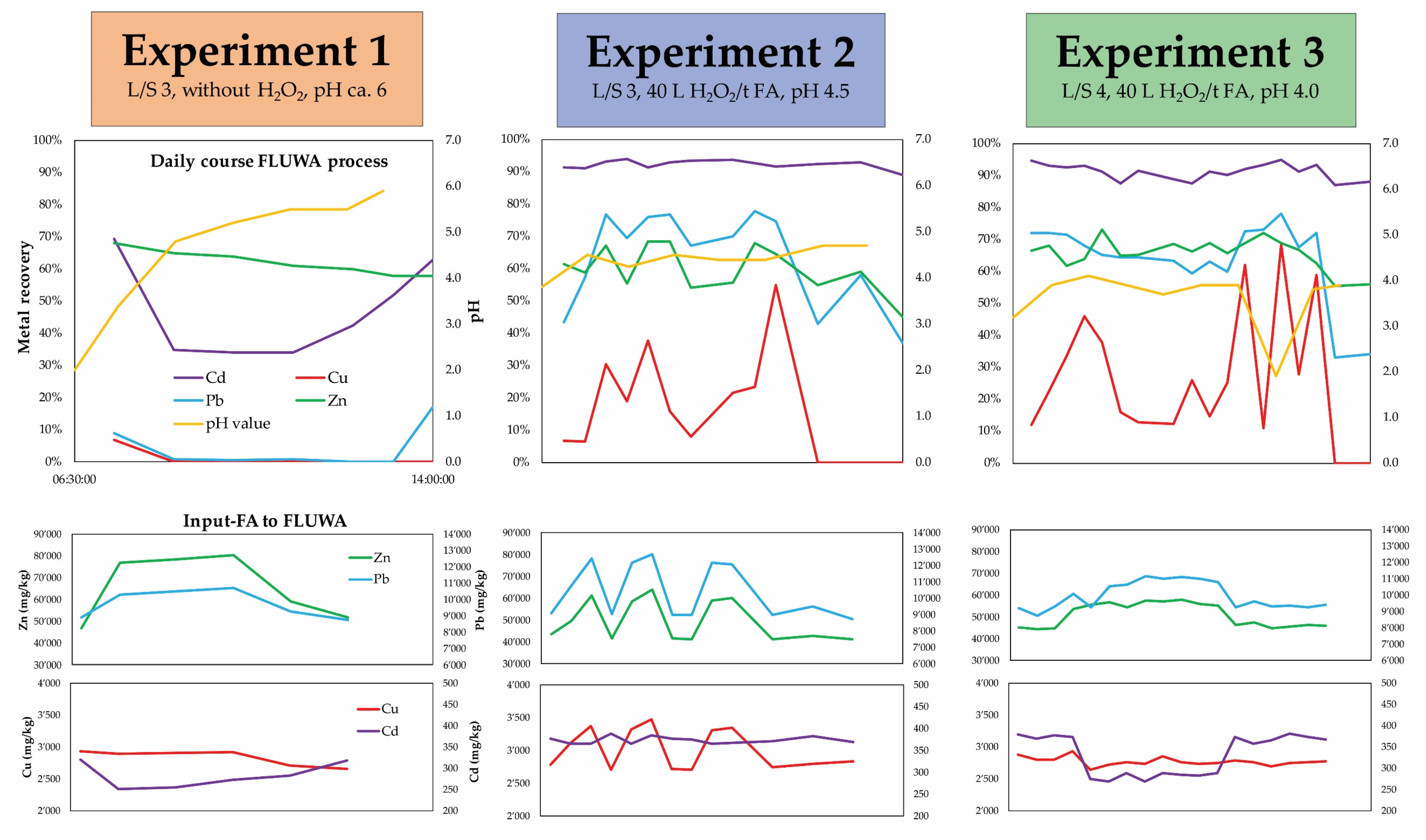 Processes 09 00352 g003