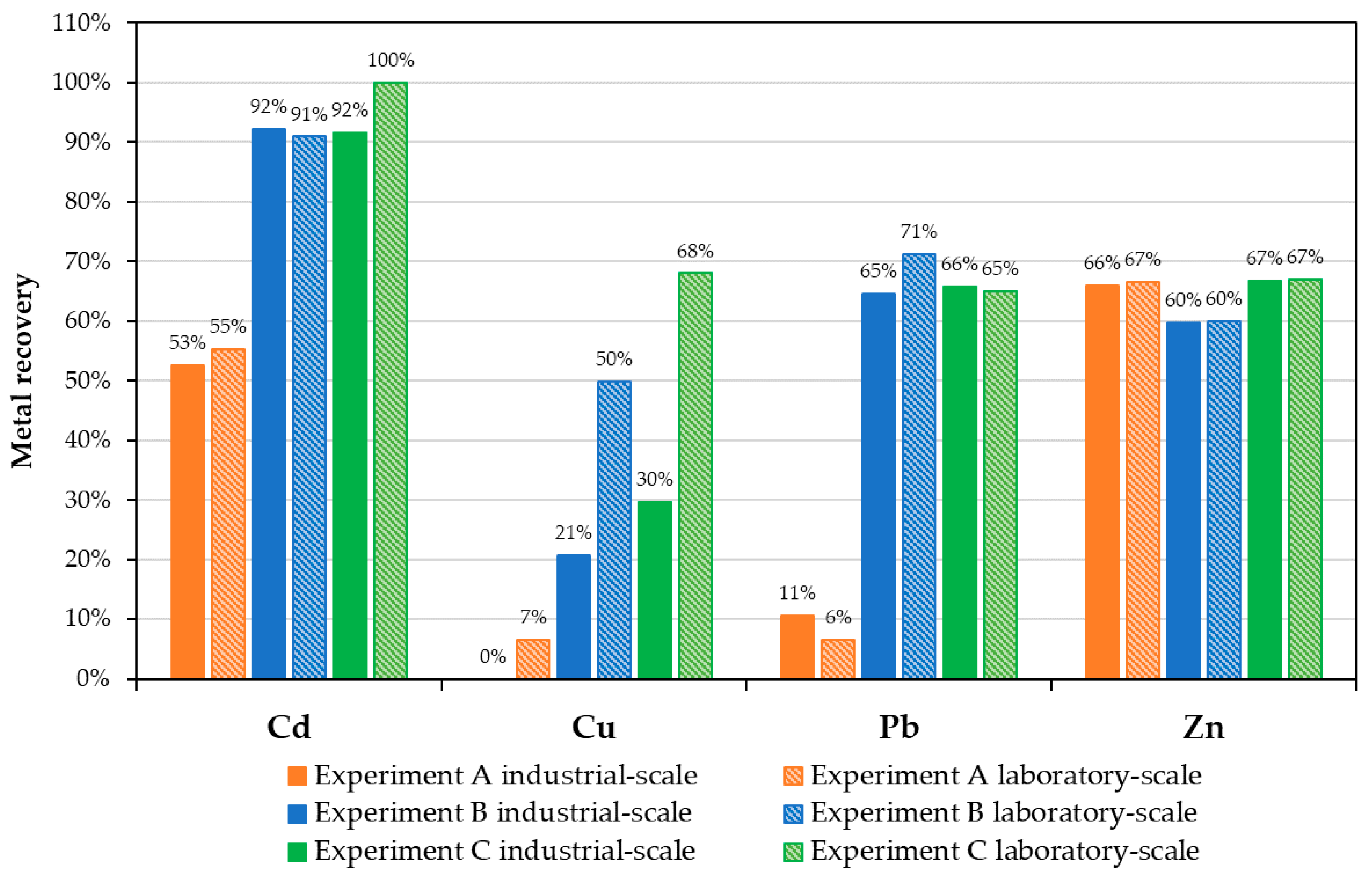 Processes 09 00352 g004