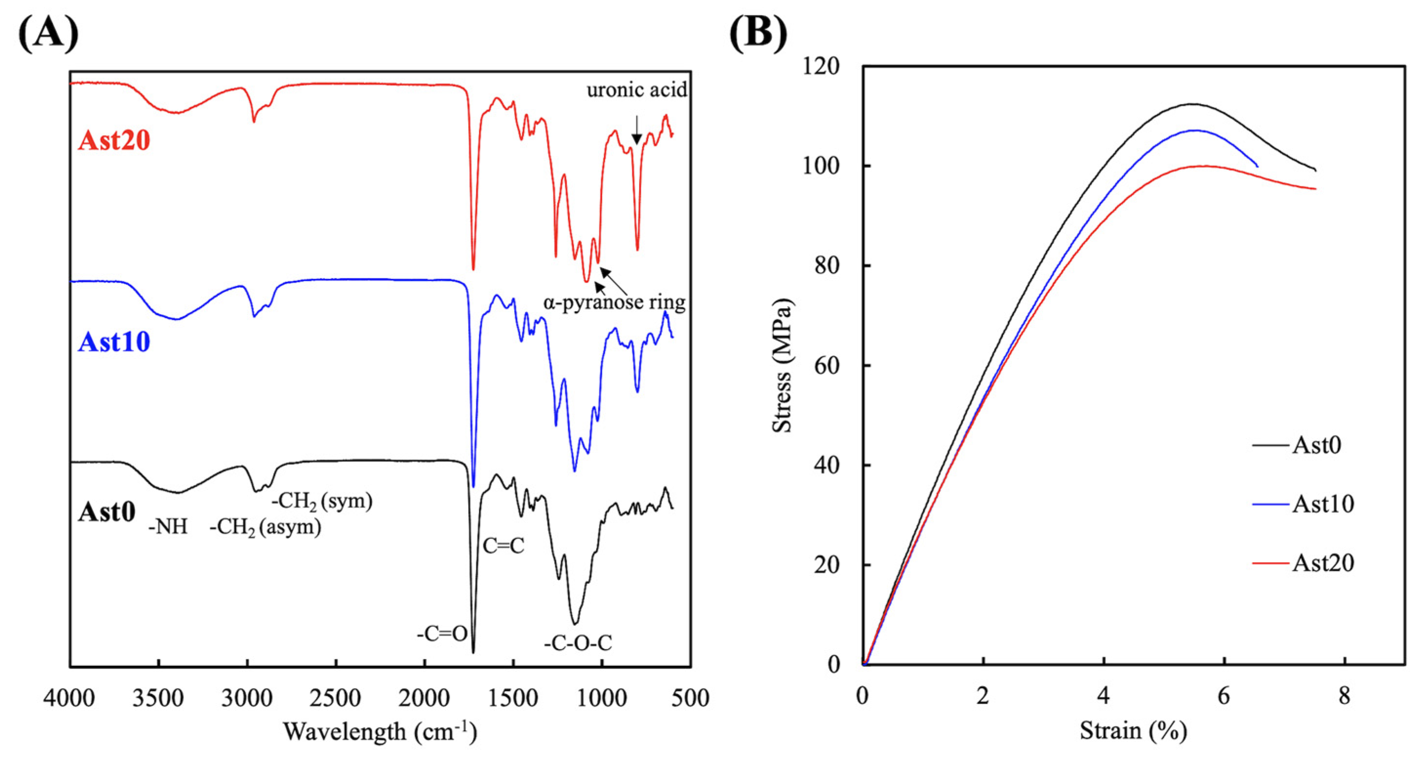 Processes 09 00353 g003