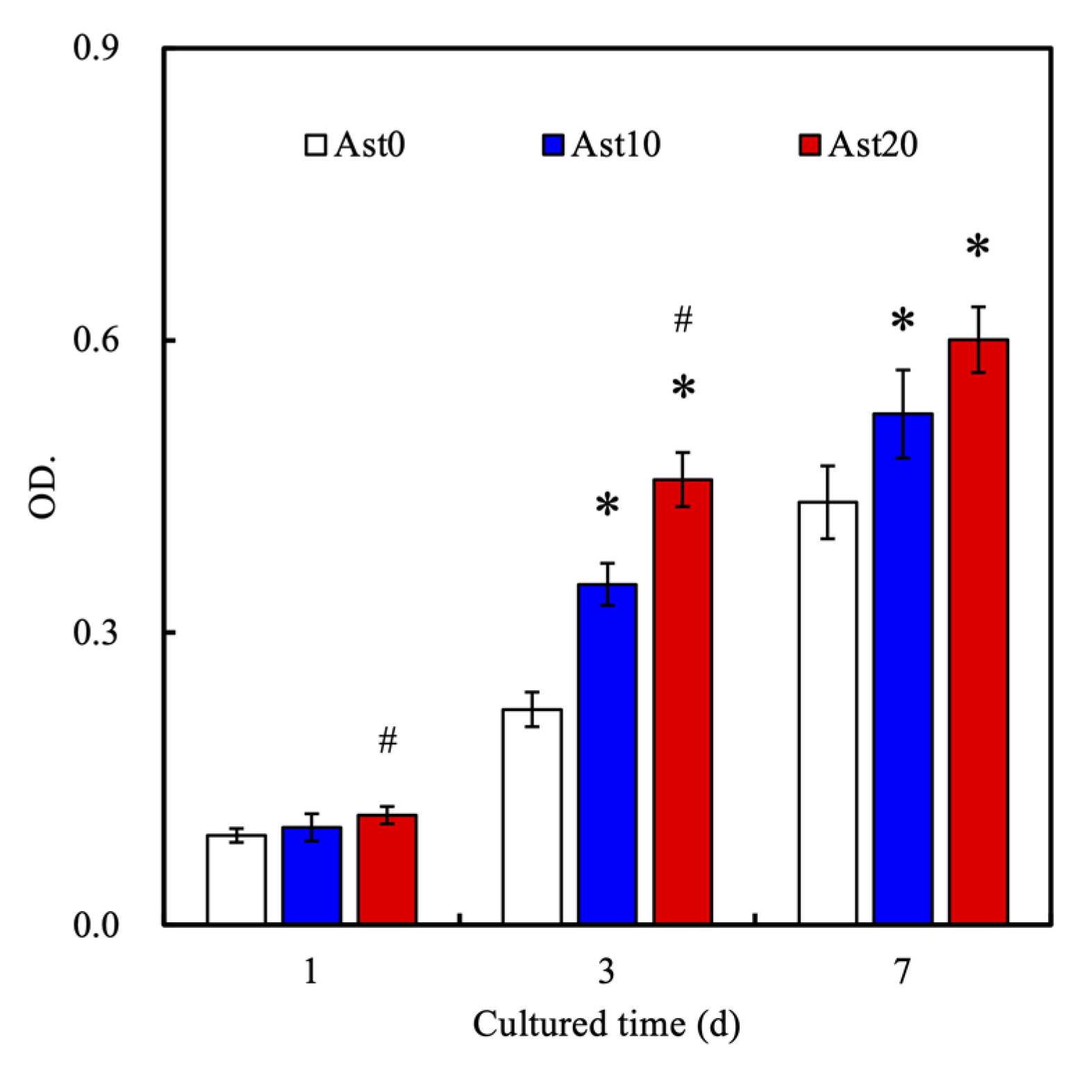 Processes 09 00353 g005