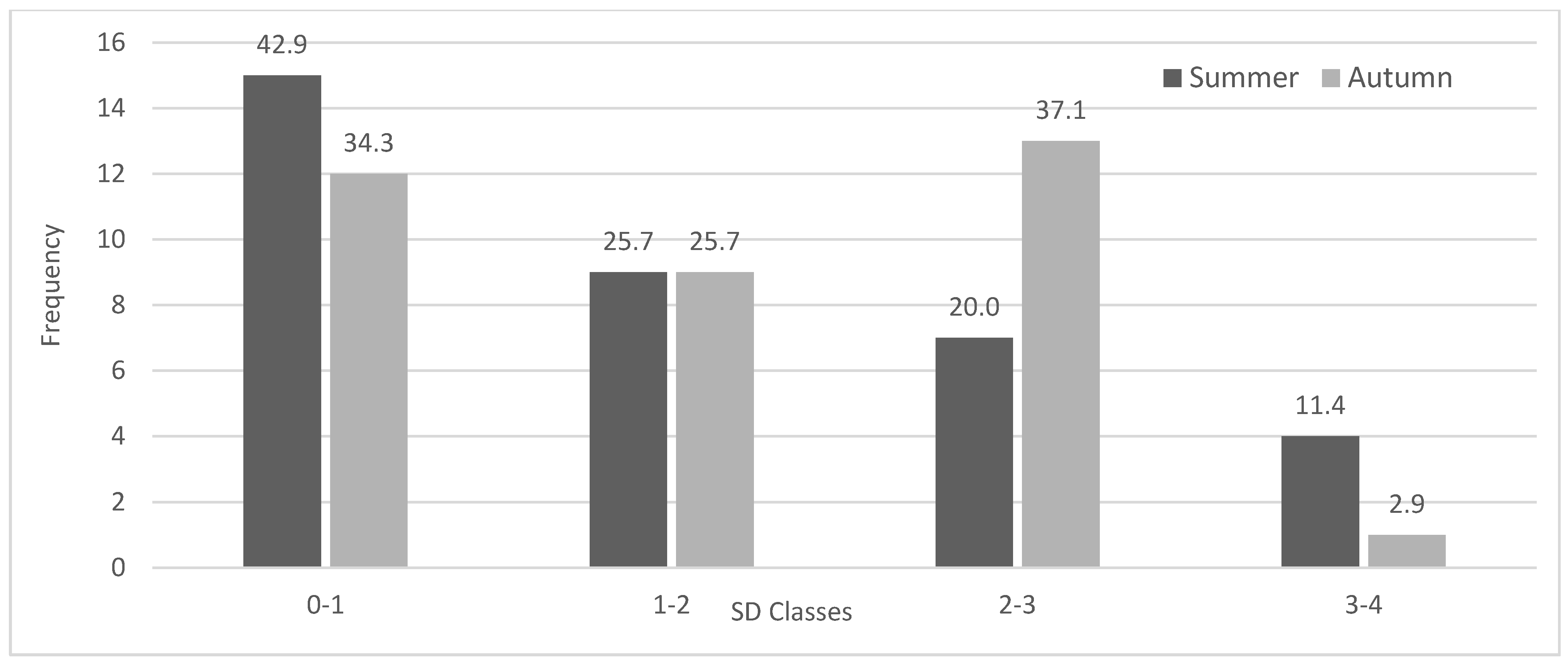 Processes 09 00359 g005