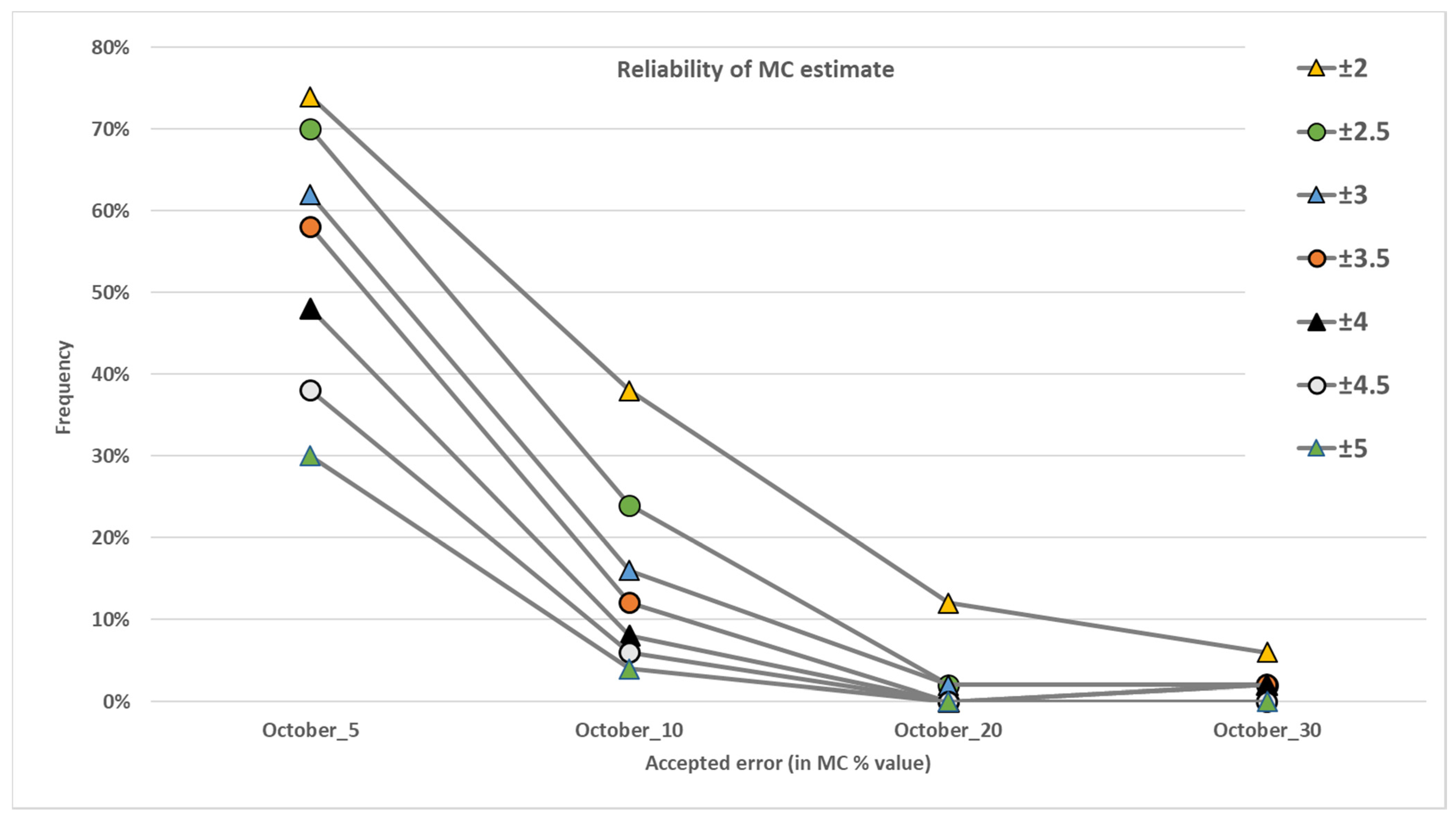 Processes 09 00359 g009