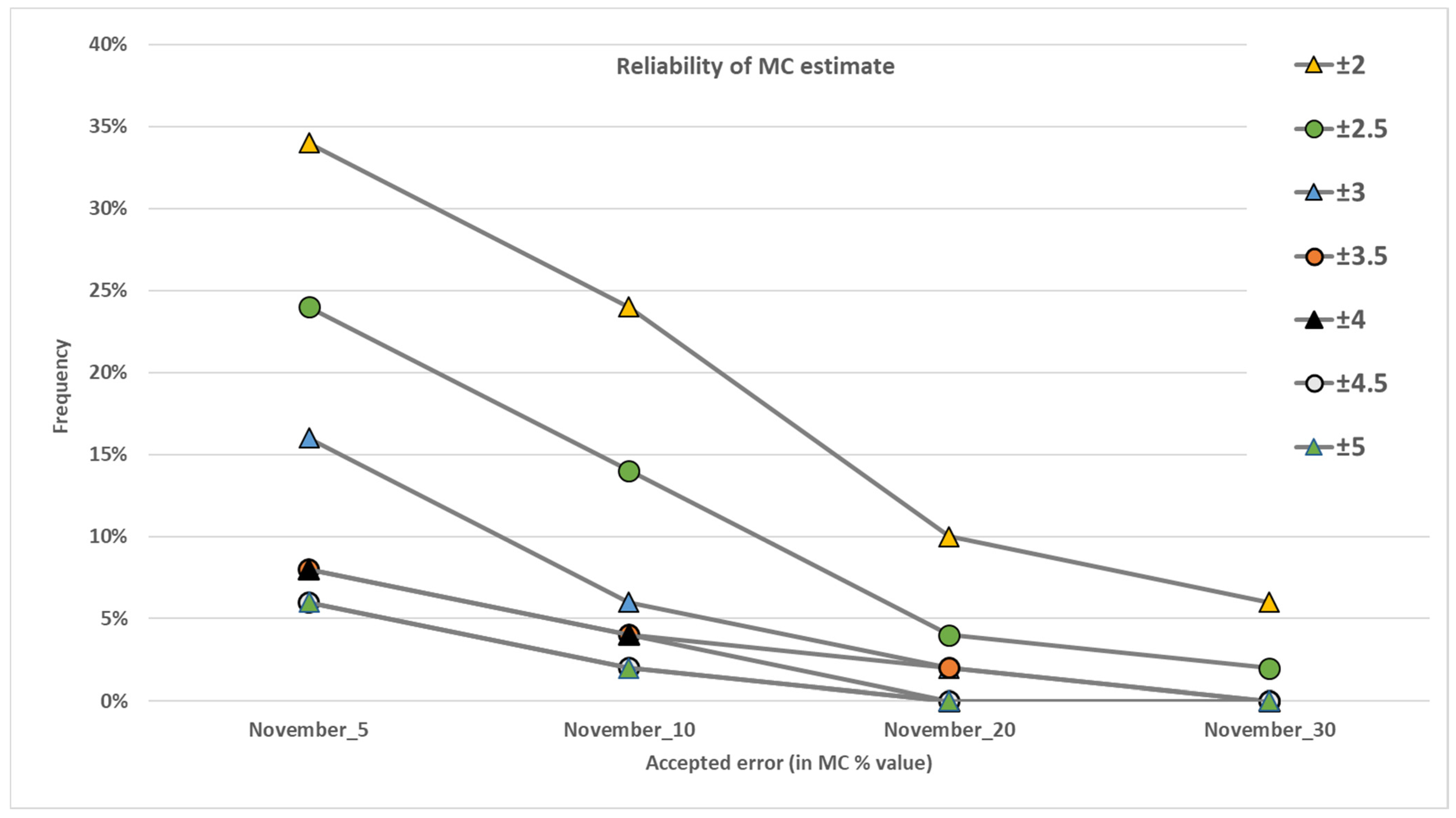 Processes 09 00359 g010