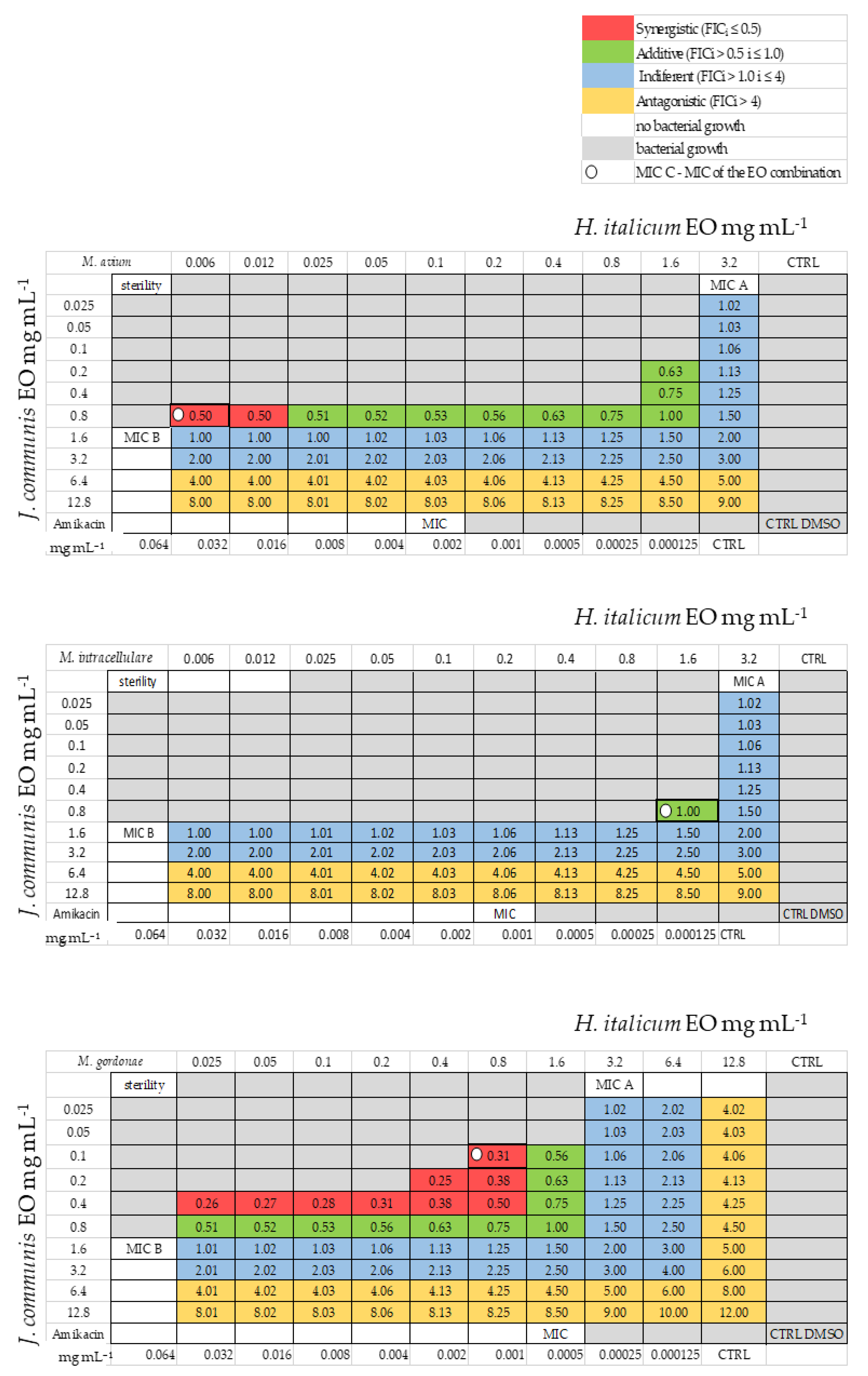 Processes 09 00362 g001