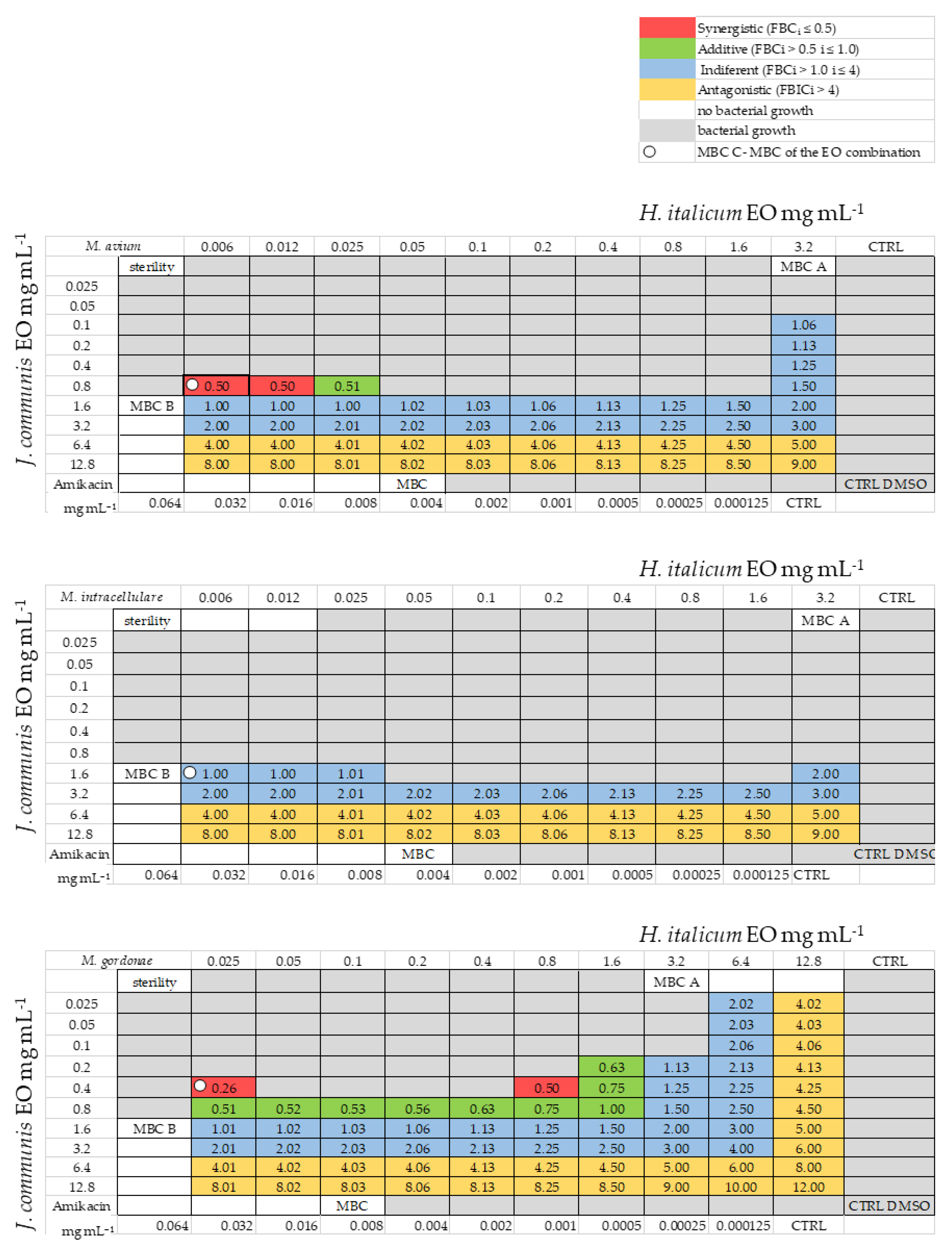 Processes 09 00362 g002