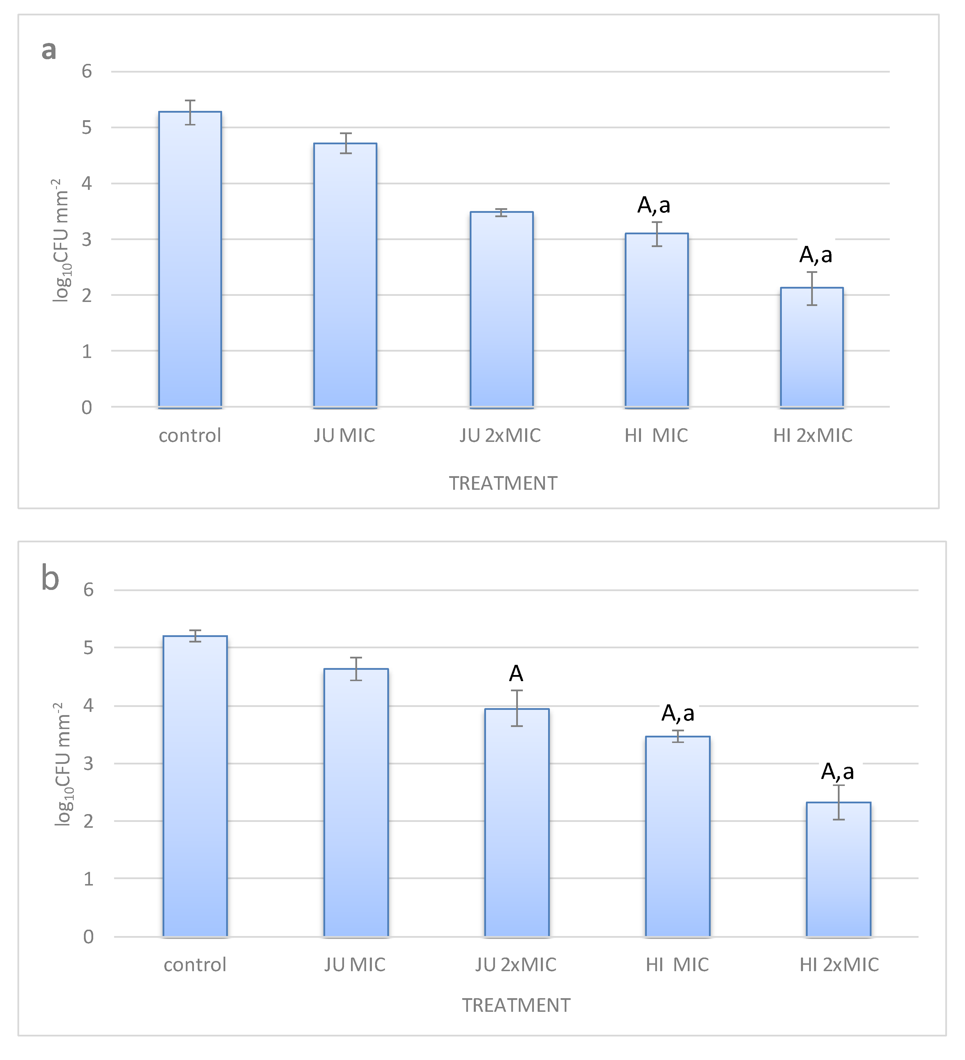 Processes 09 00362 g003a