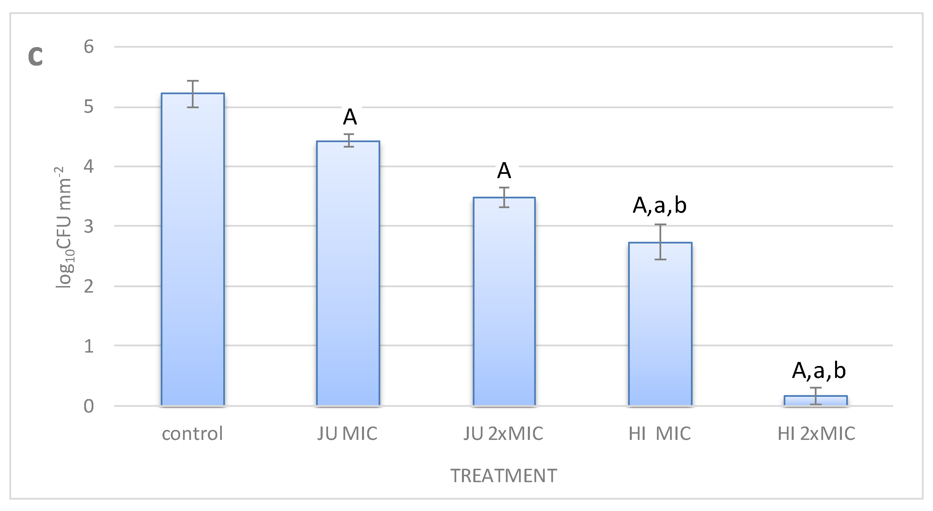 Processes 09 00362 g003b
