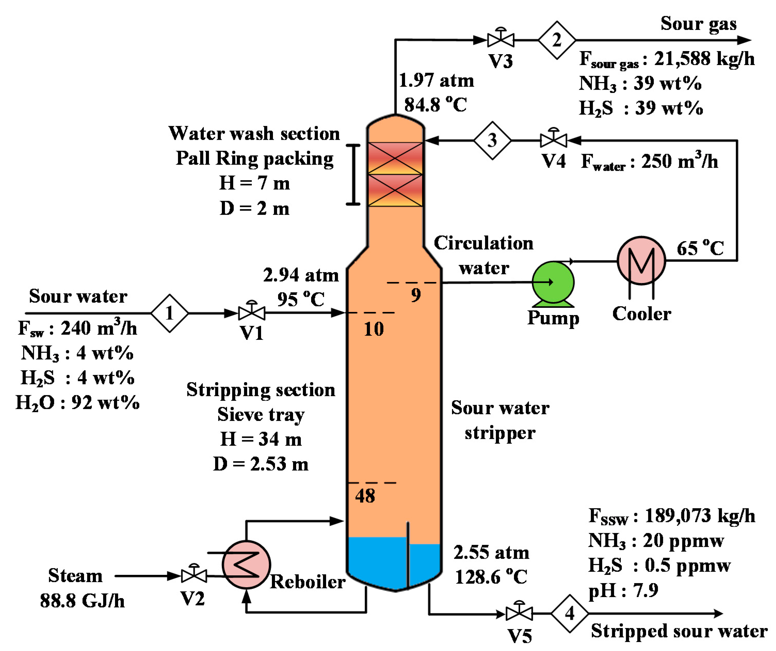 Processes 09 00363 g001