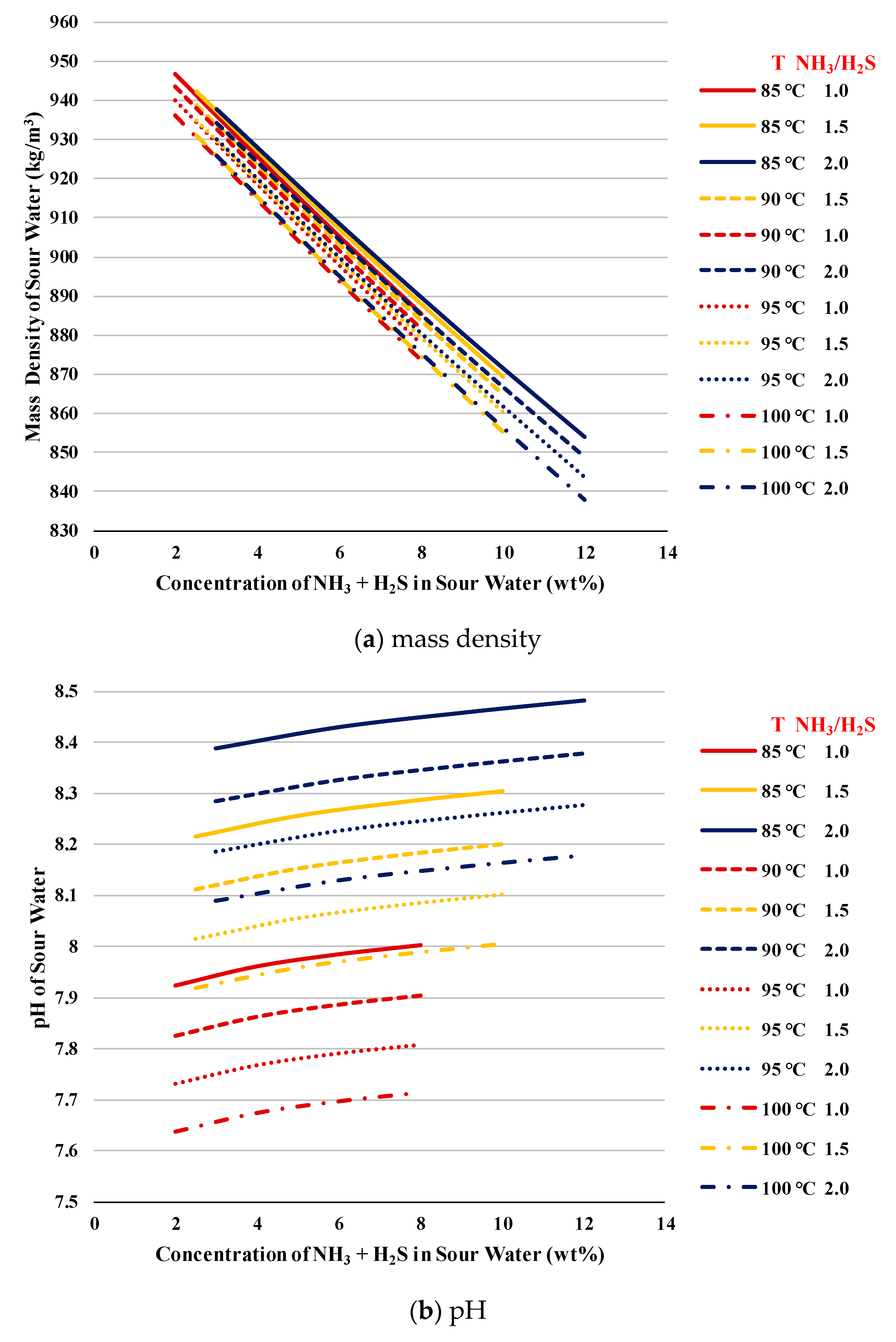 Processes 09 00363 g002