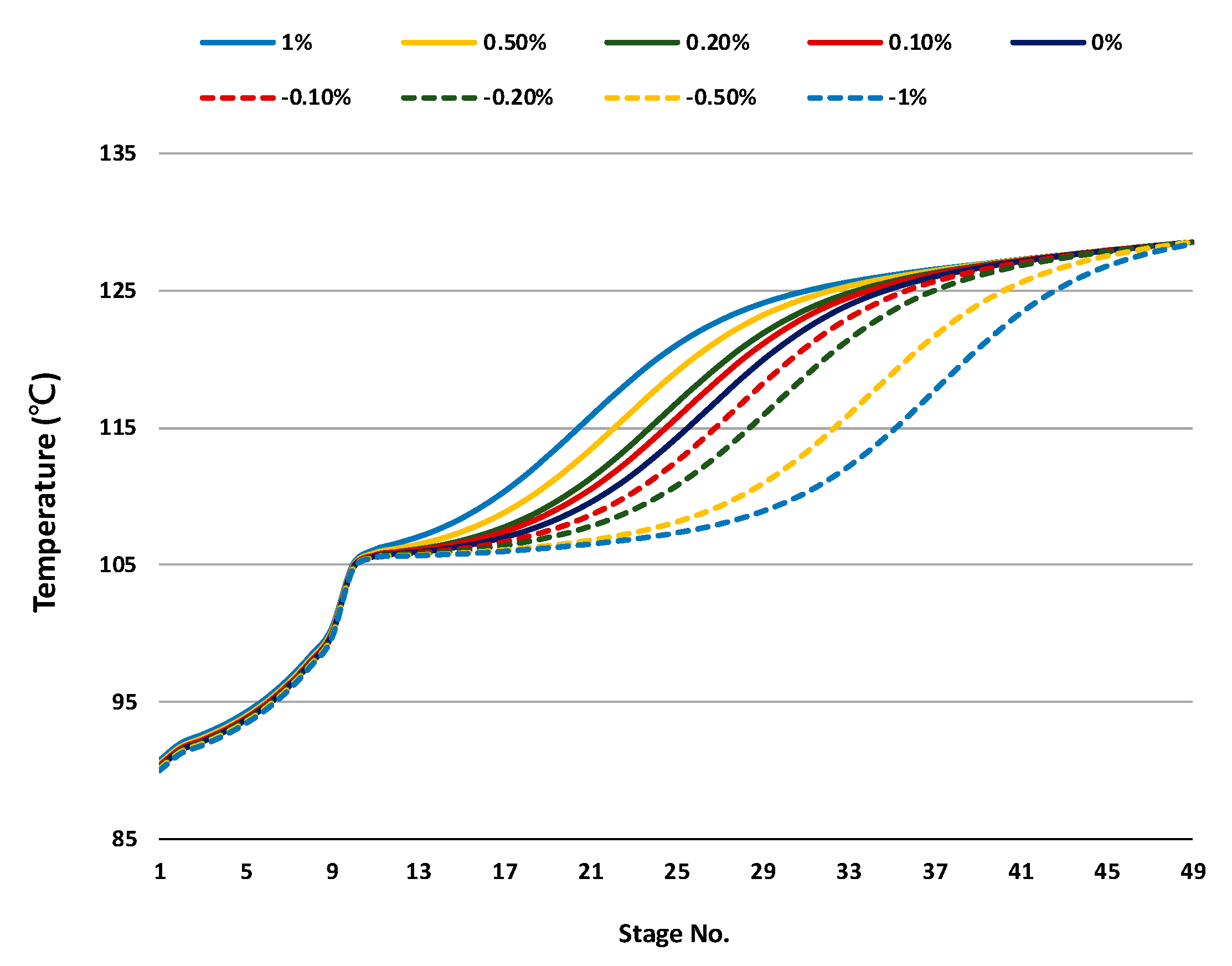 Processes 09 00363 g003