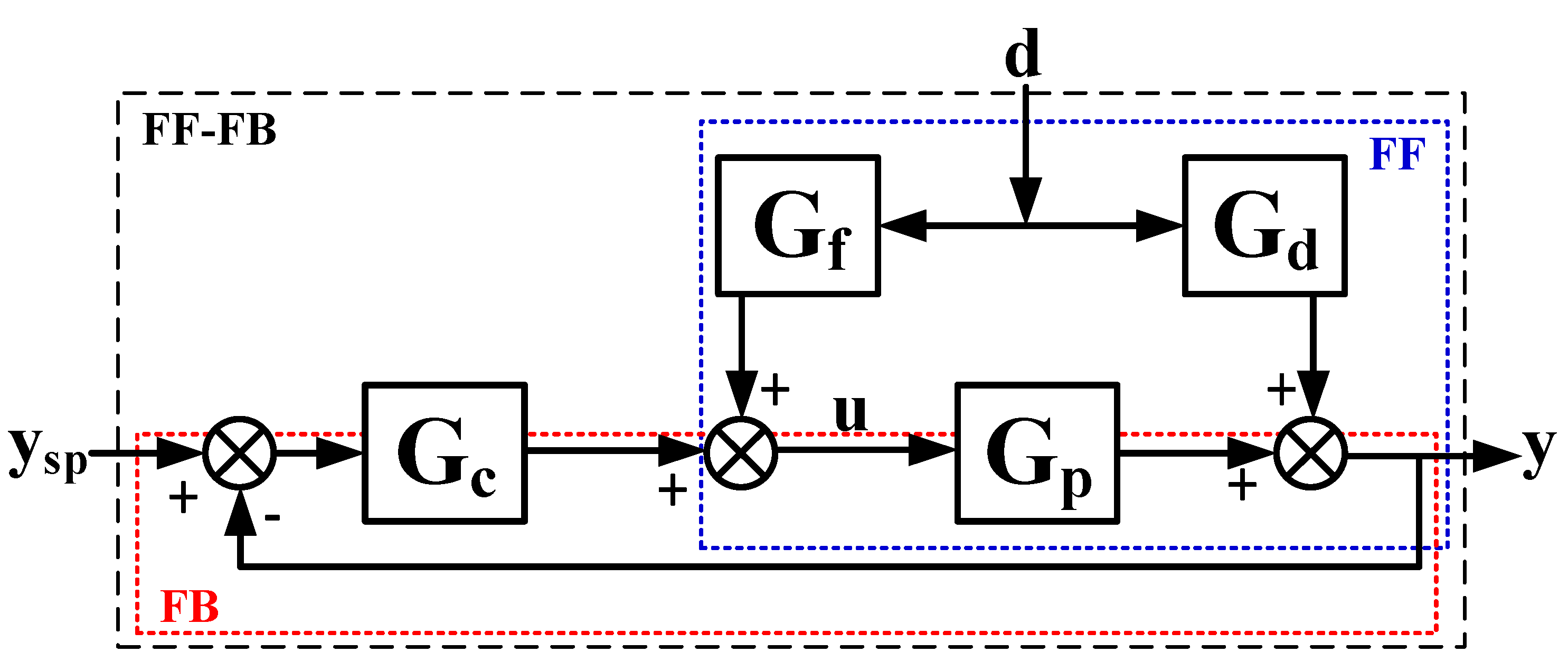 Processes 09 00363 g004