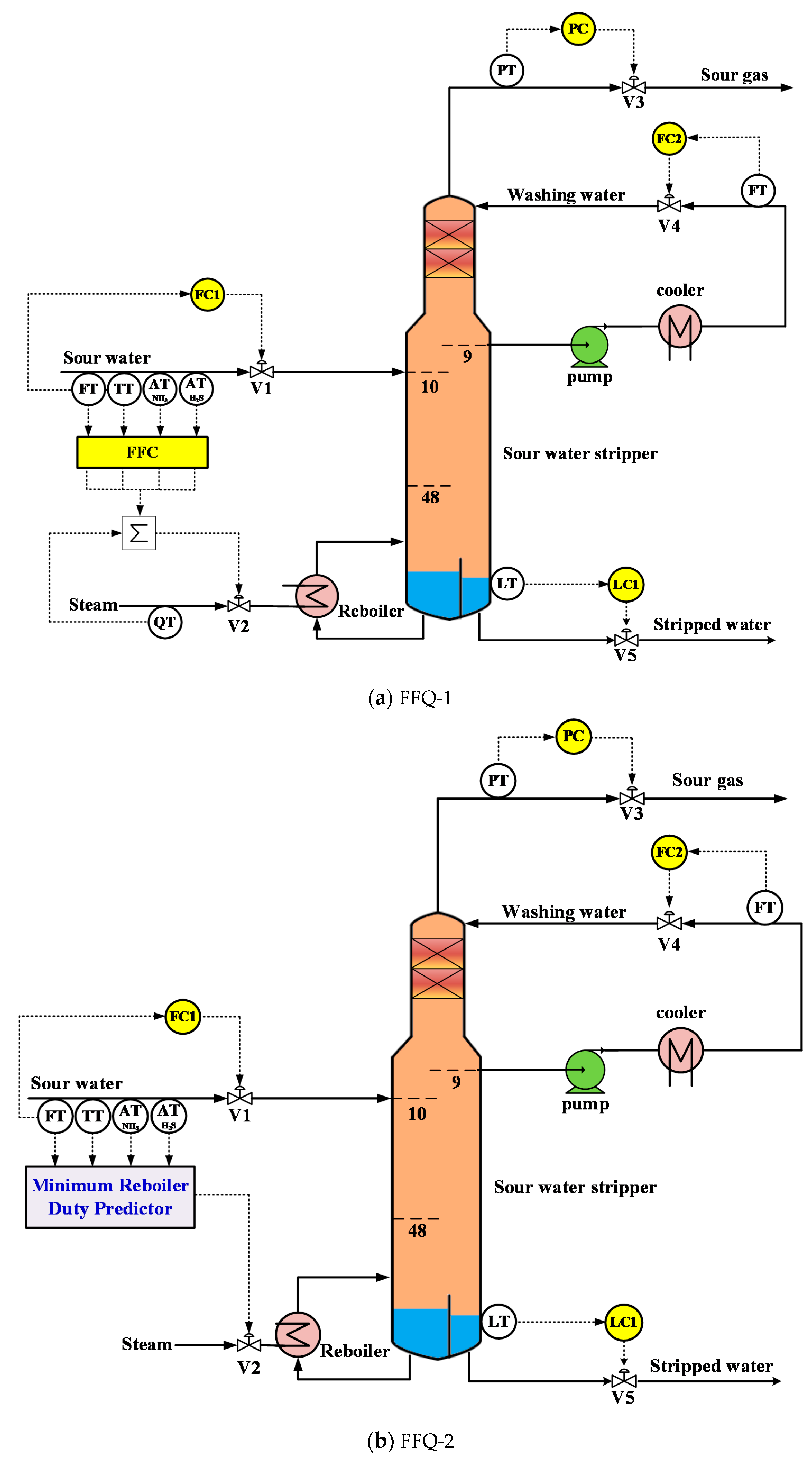 Processes 09 00363 g005a