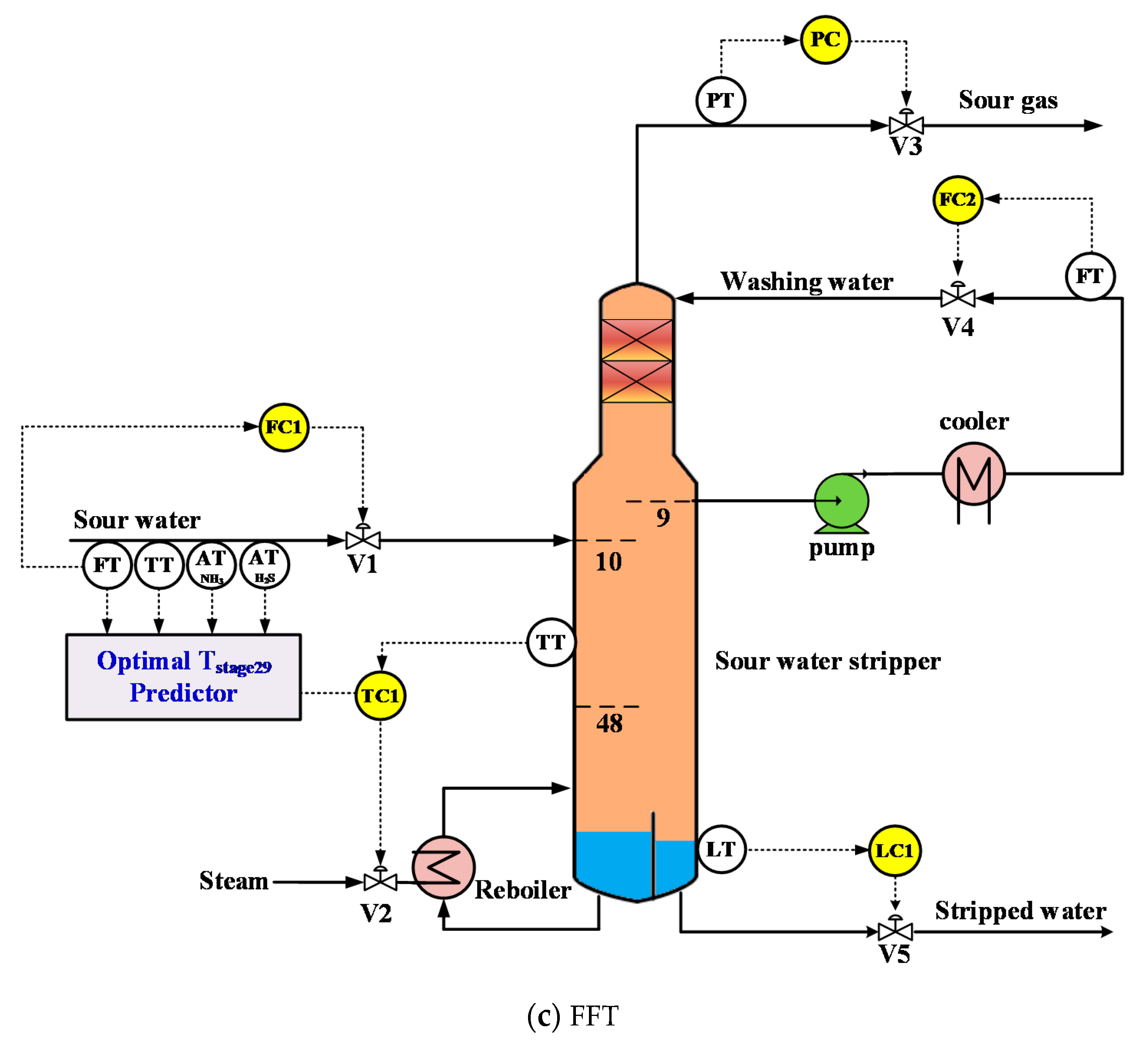 Processes 09 00363 g005b