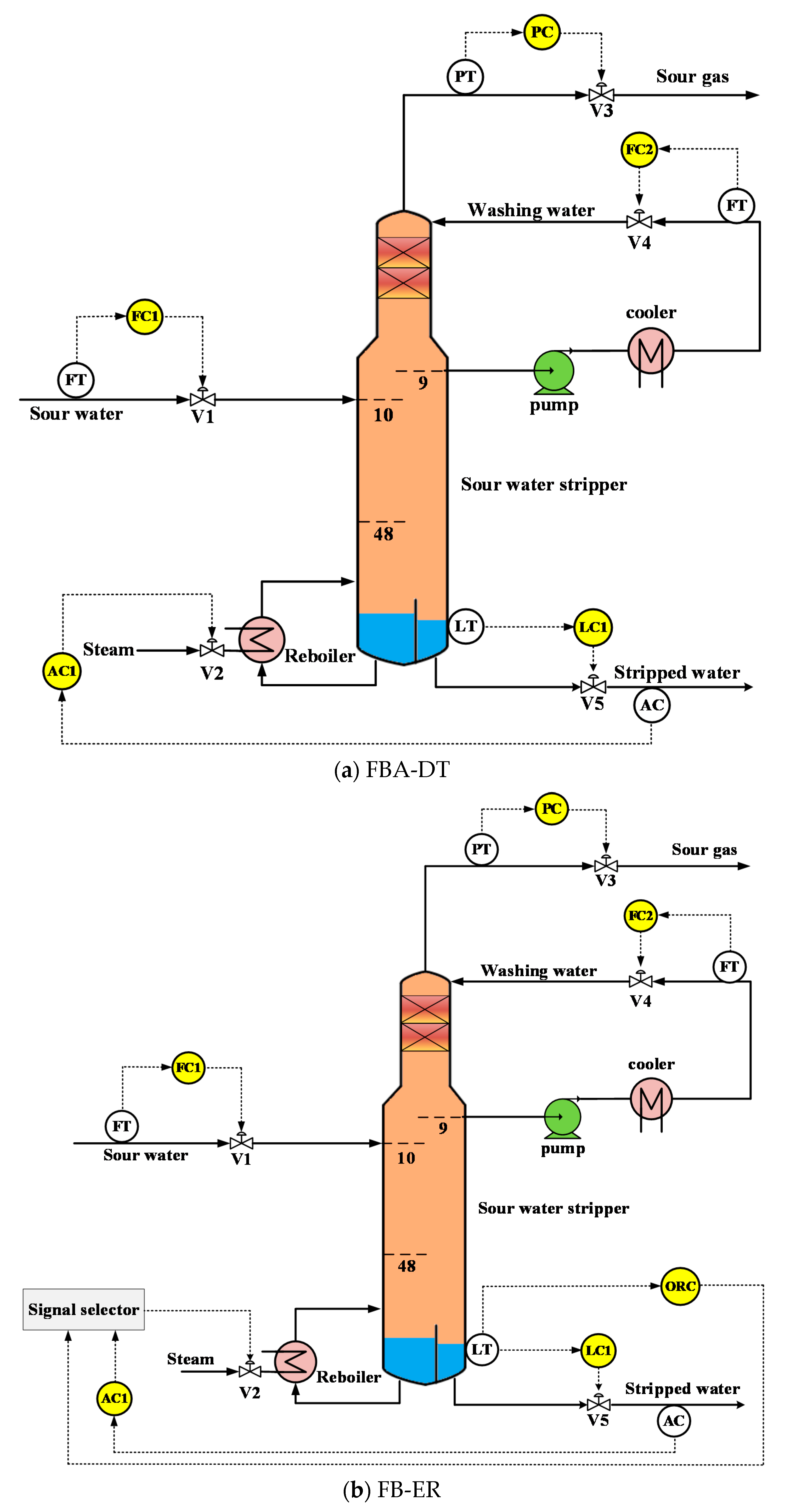 Processes 09 00363 g006a