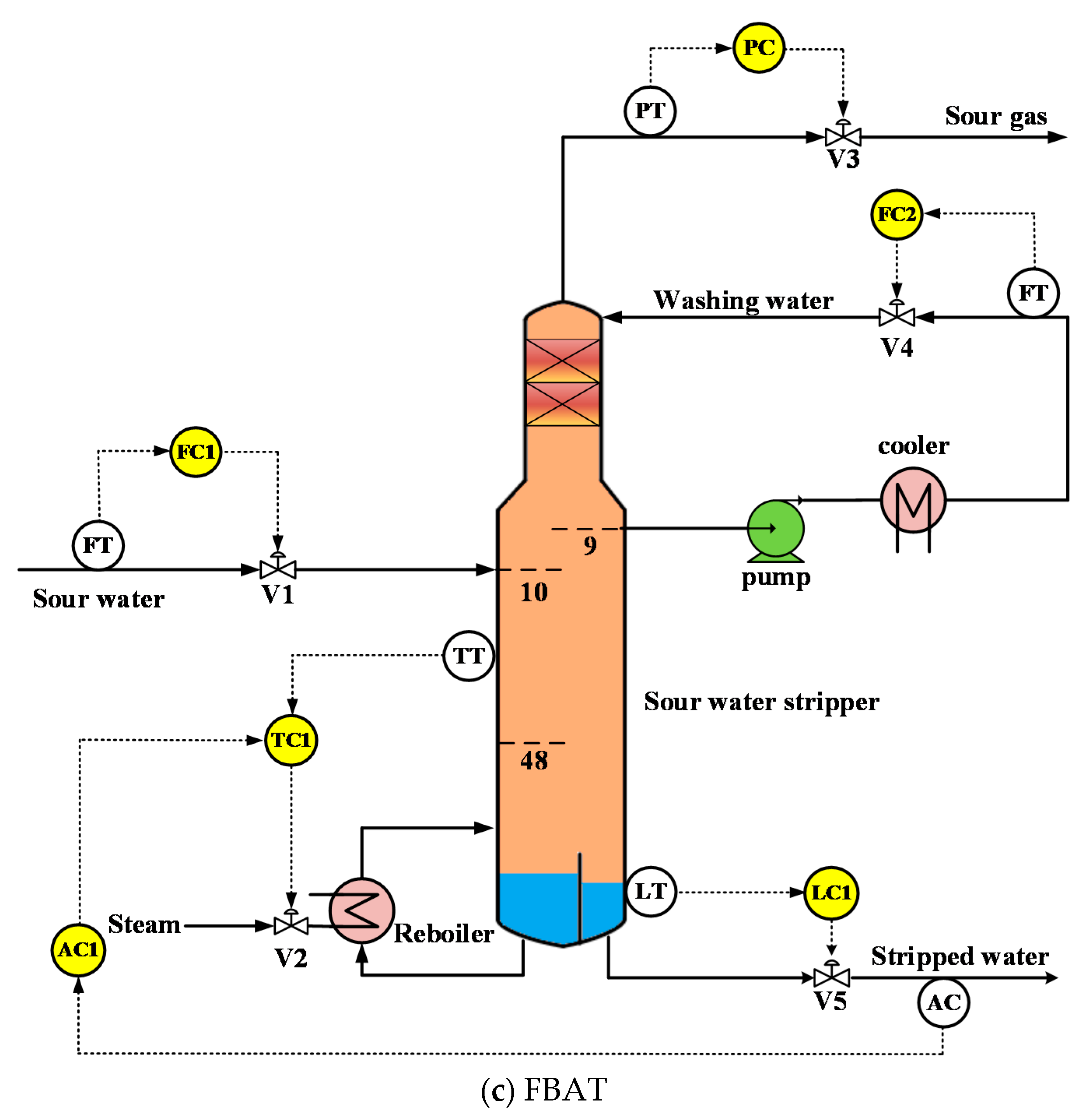 Processes 09 00363 g006b