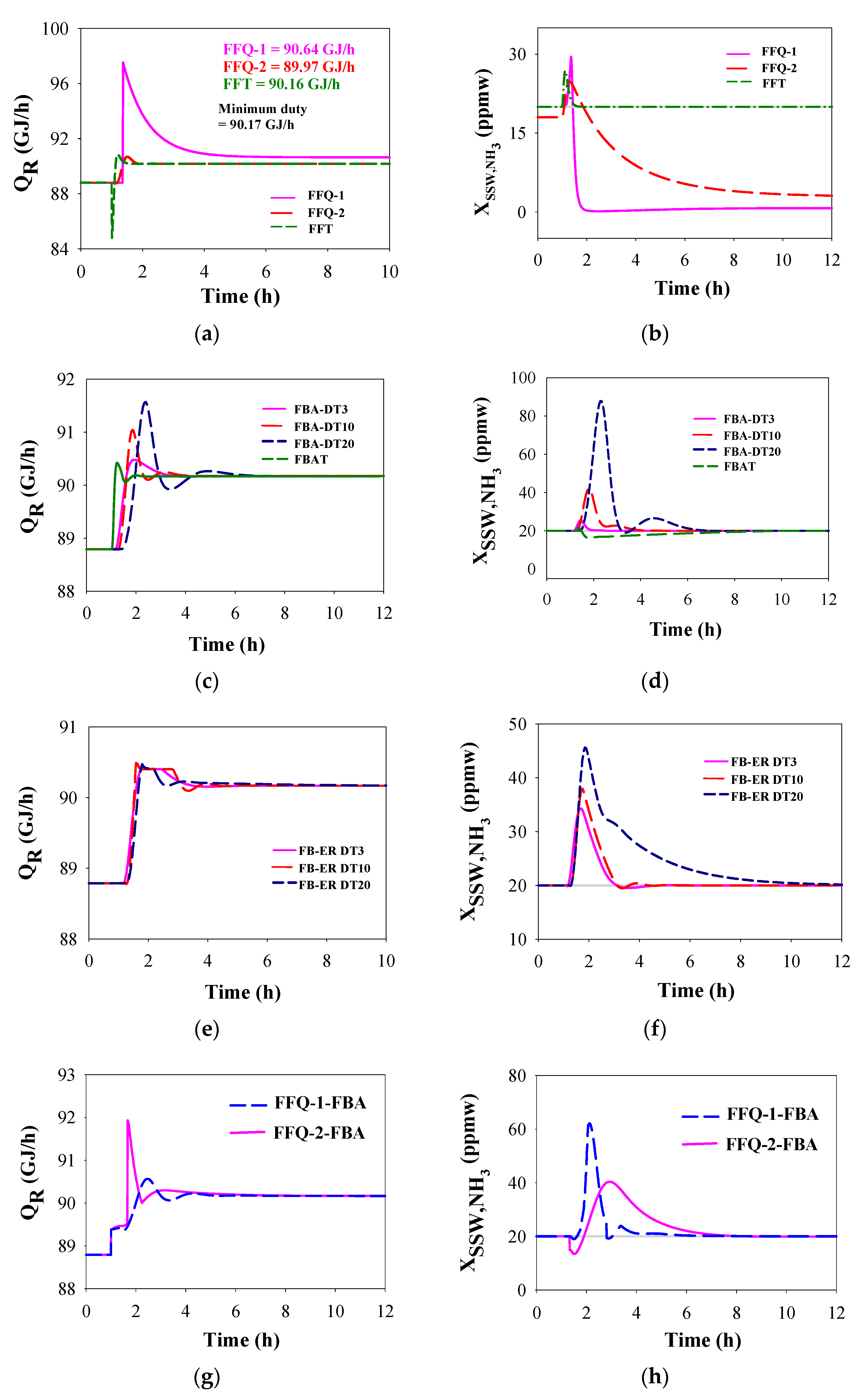 Processes 09 00363 g009