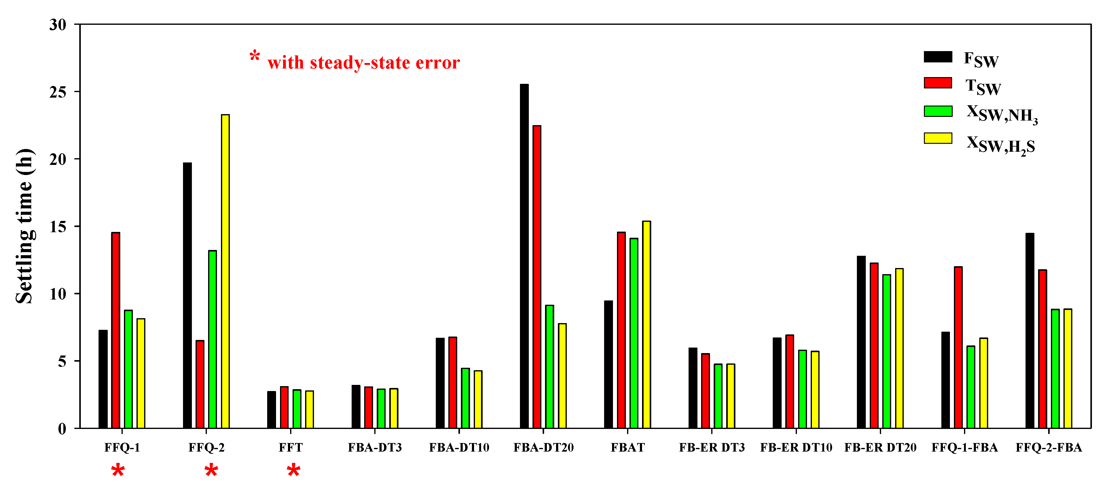 Processes 09 00363 g010