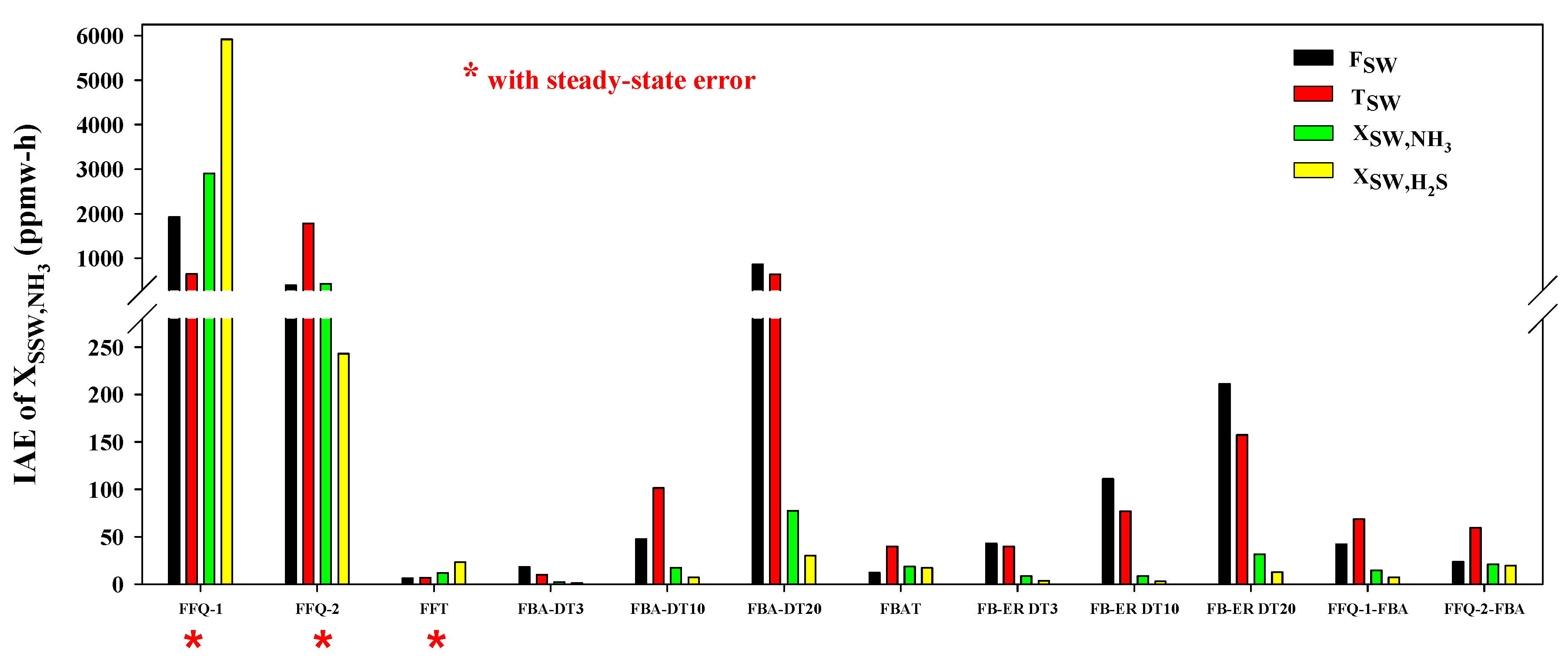 Processes 09 00363 g011