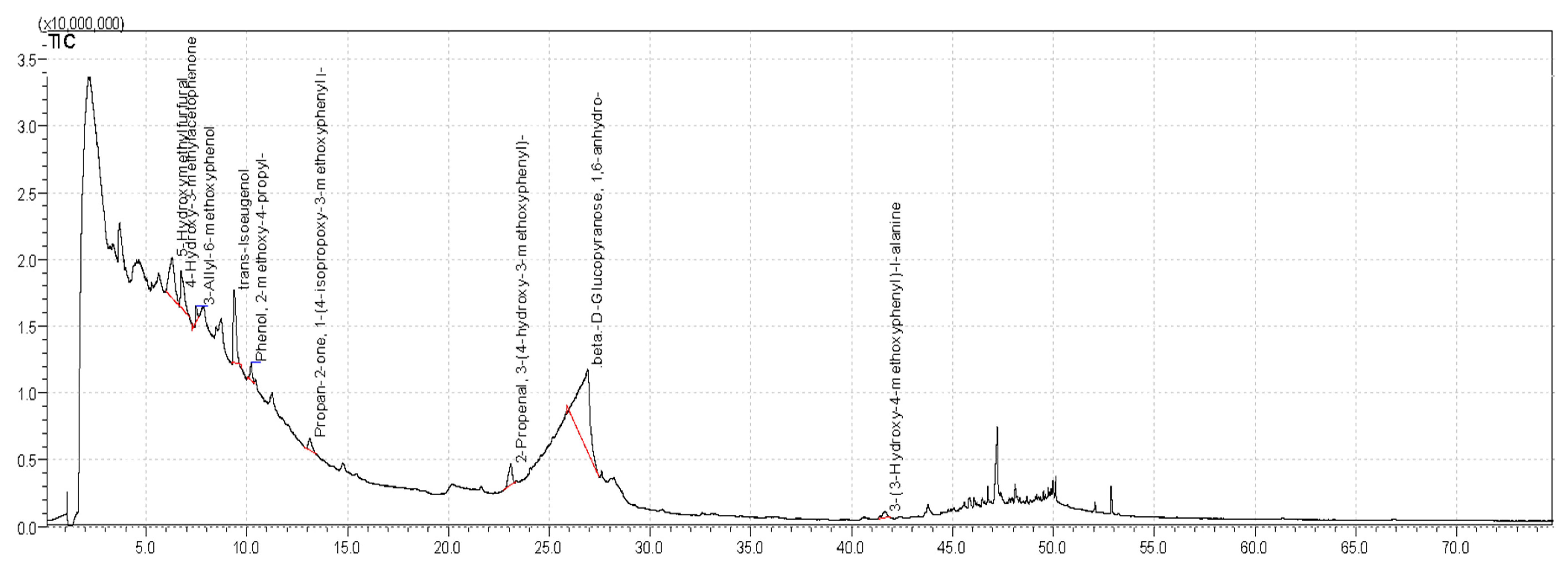 Processes 09 00364 g003