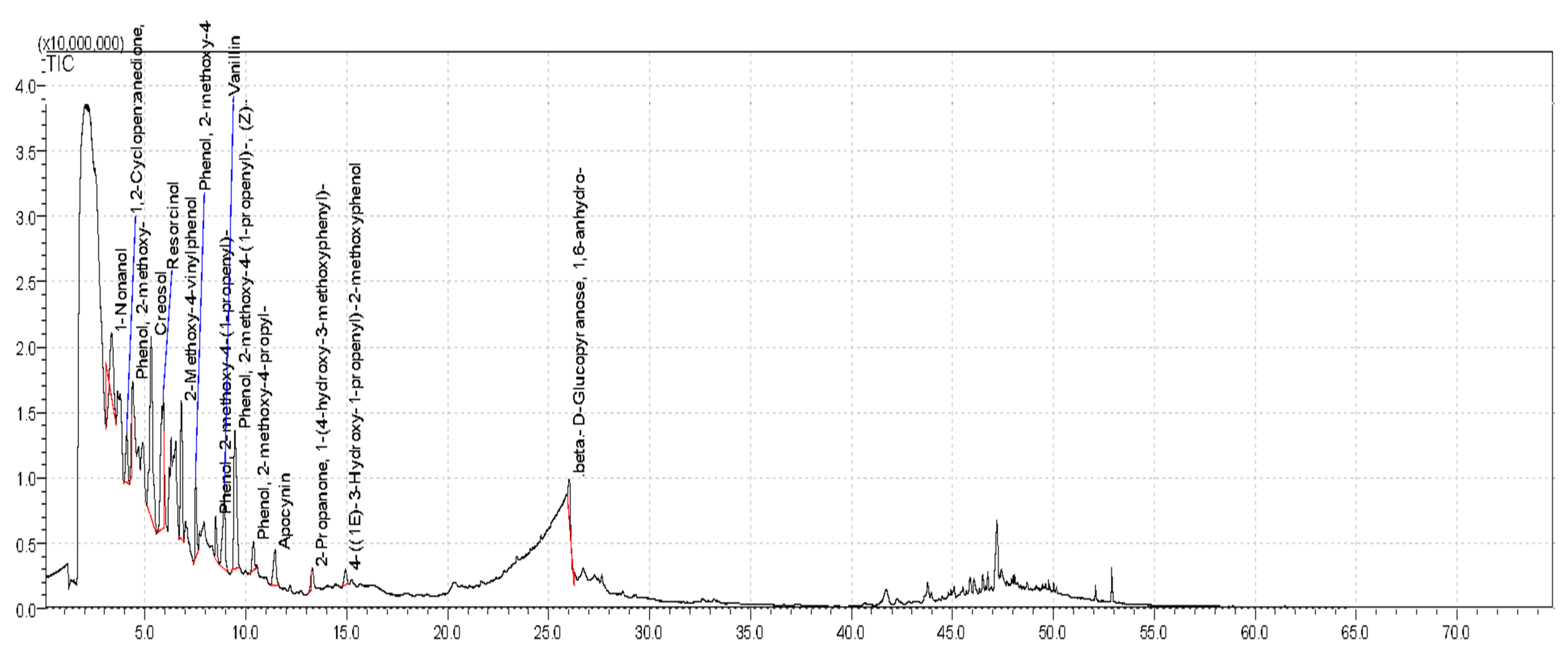Processes 09 00364 g004
