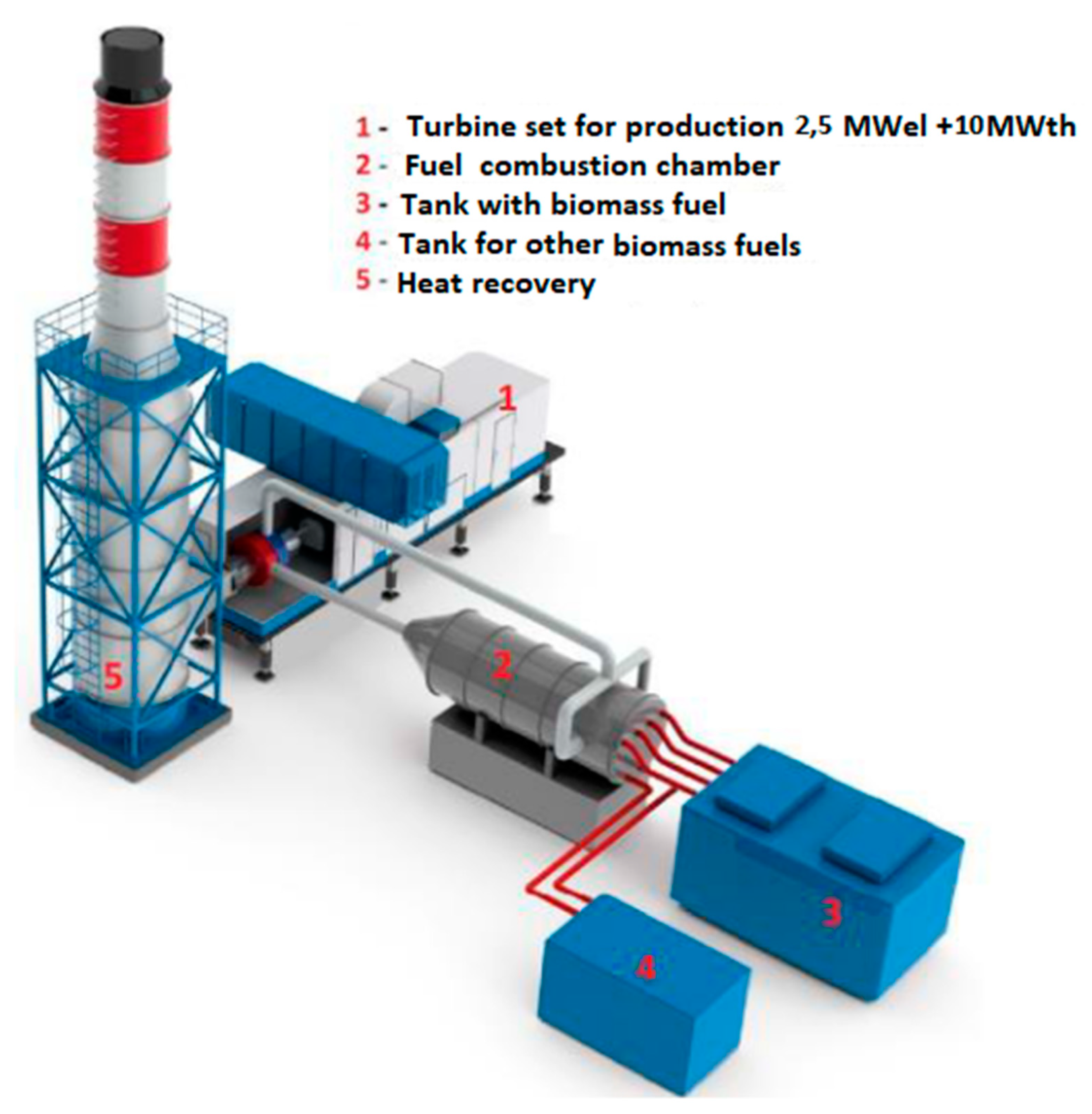 Processes 09 00364 g005