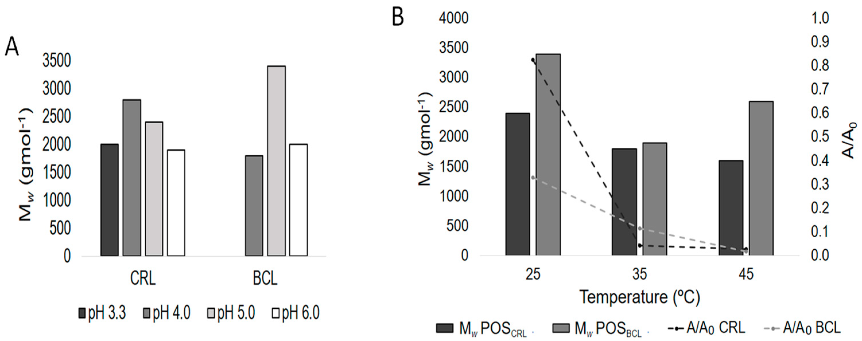 Processes 09 00365 g002 Processes 09 00365 g002
