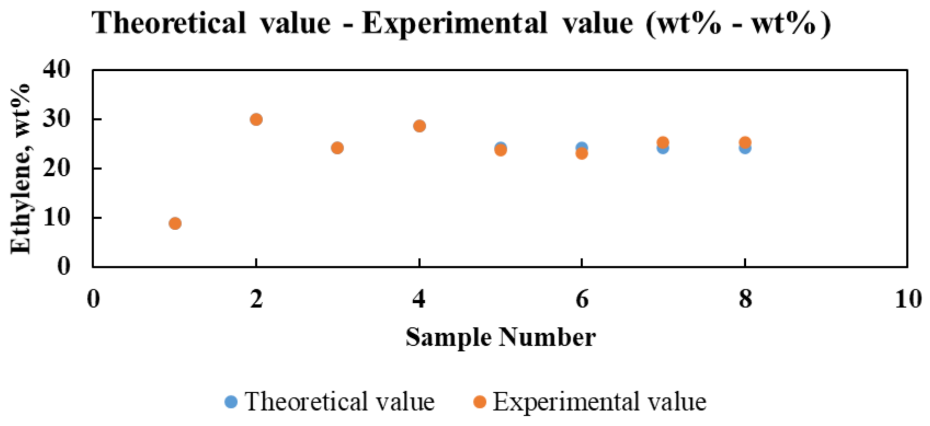 Processes 09 00367 g002a