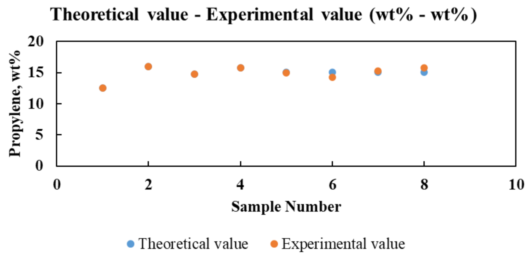 Processes 09 00367 g003a
