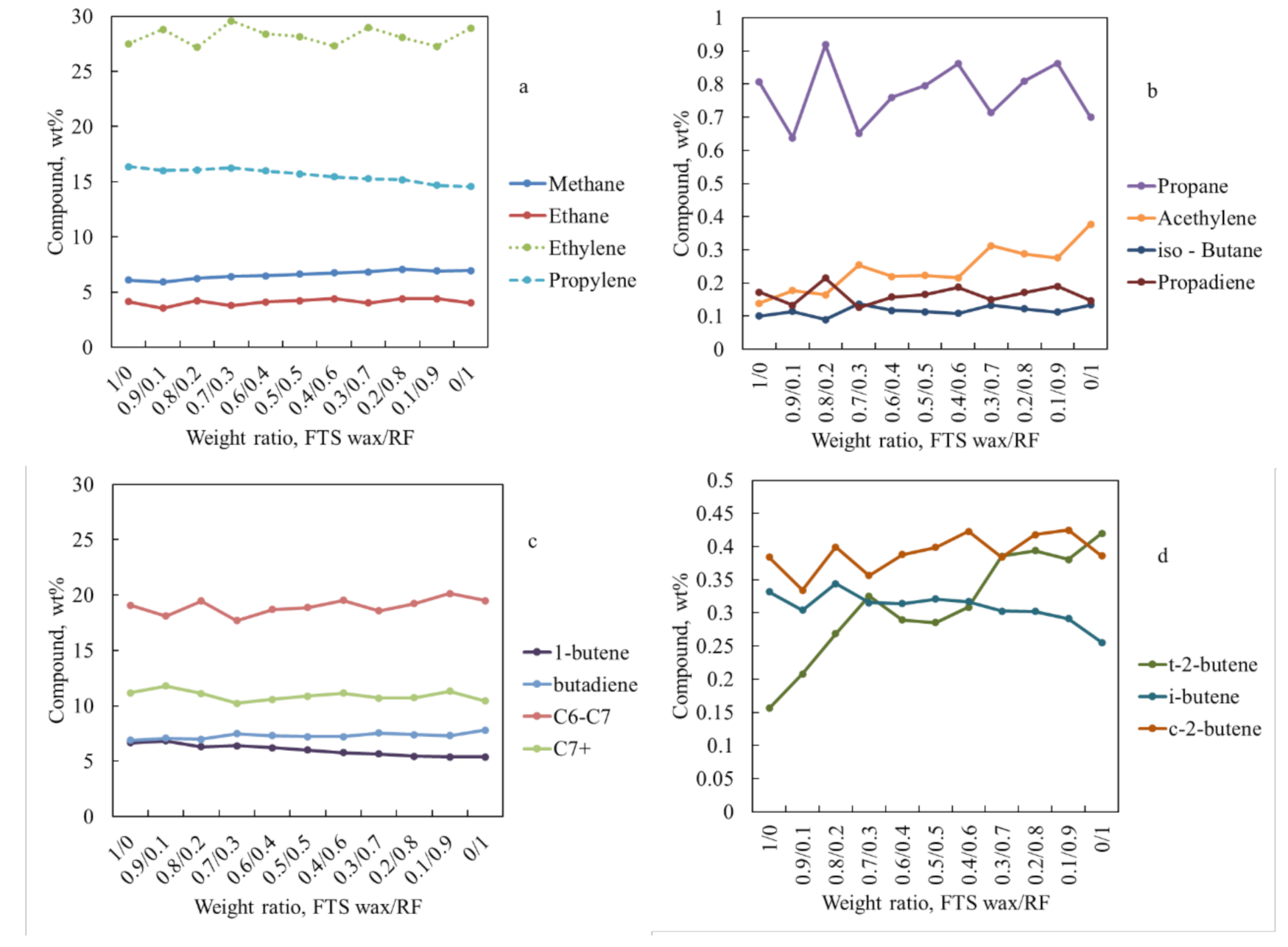 Processes 09 00367 g004