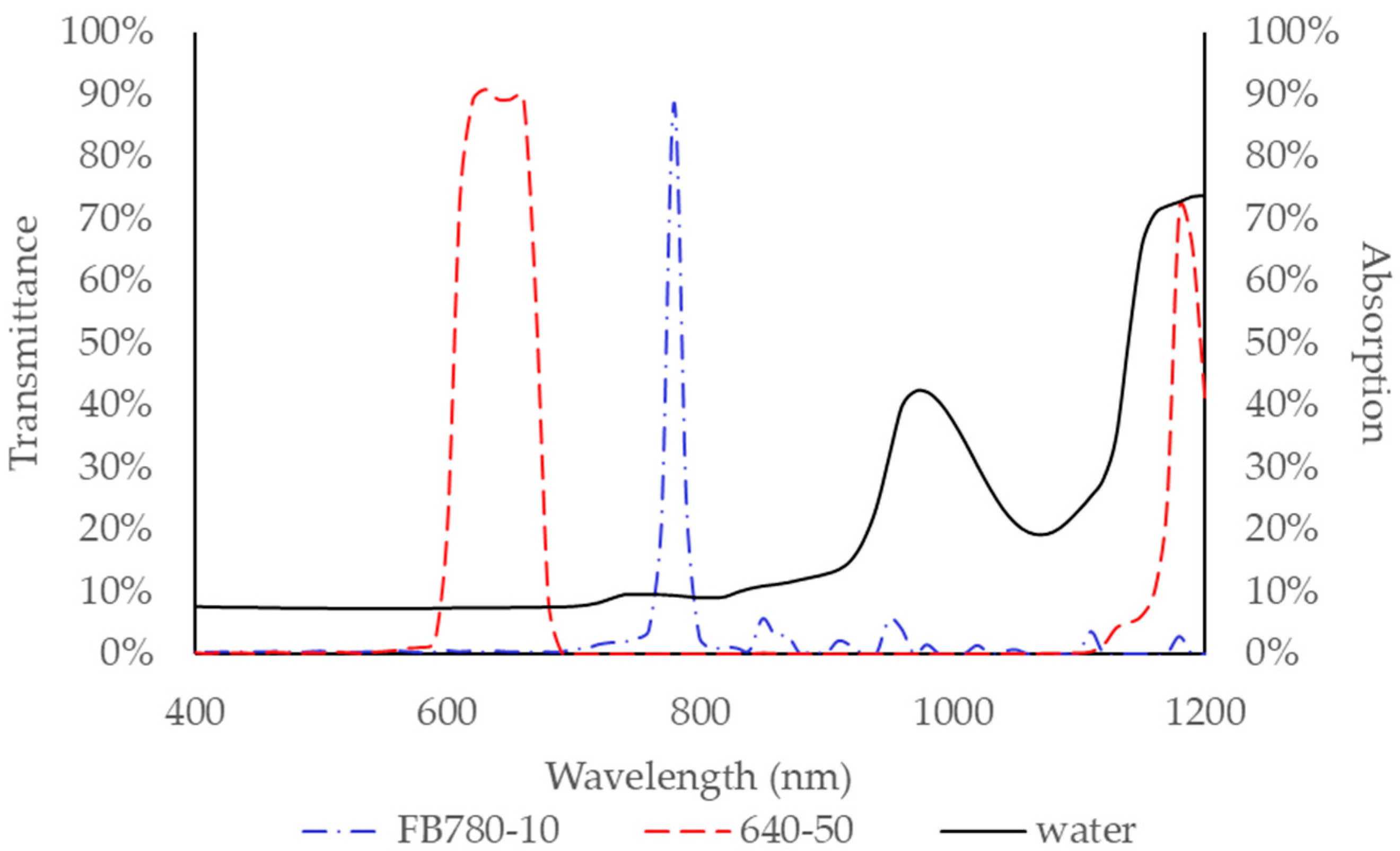 Processes 09 00368 g002