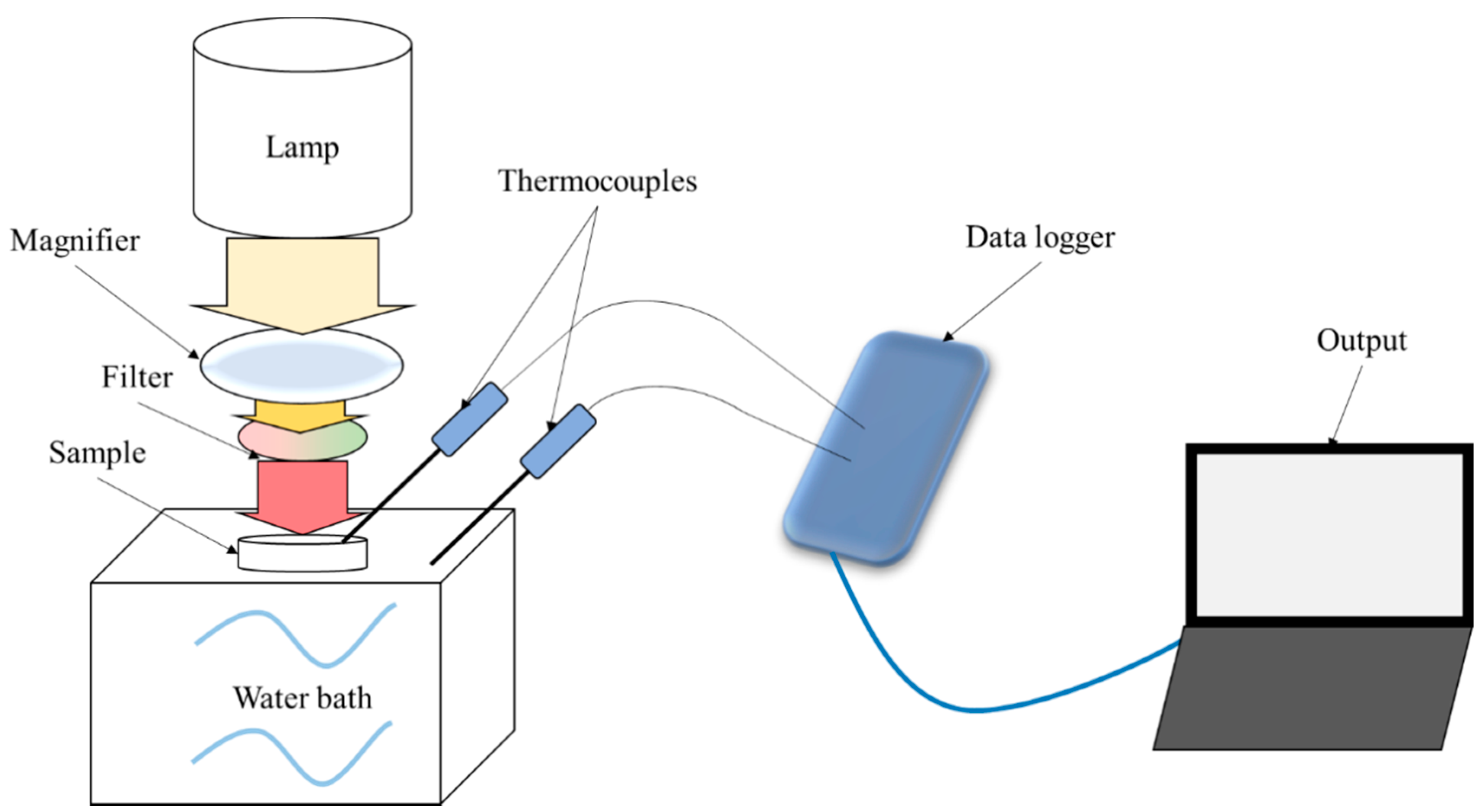 Processes 09 00368 g003