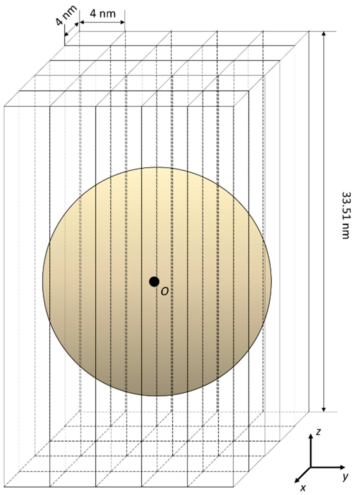 Processes 09 00368 g005