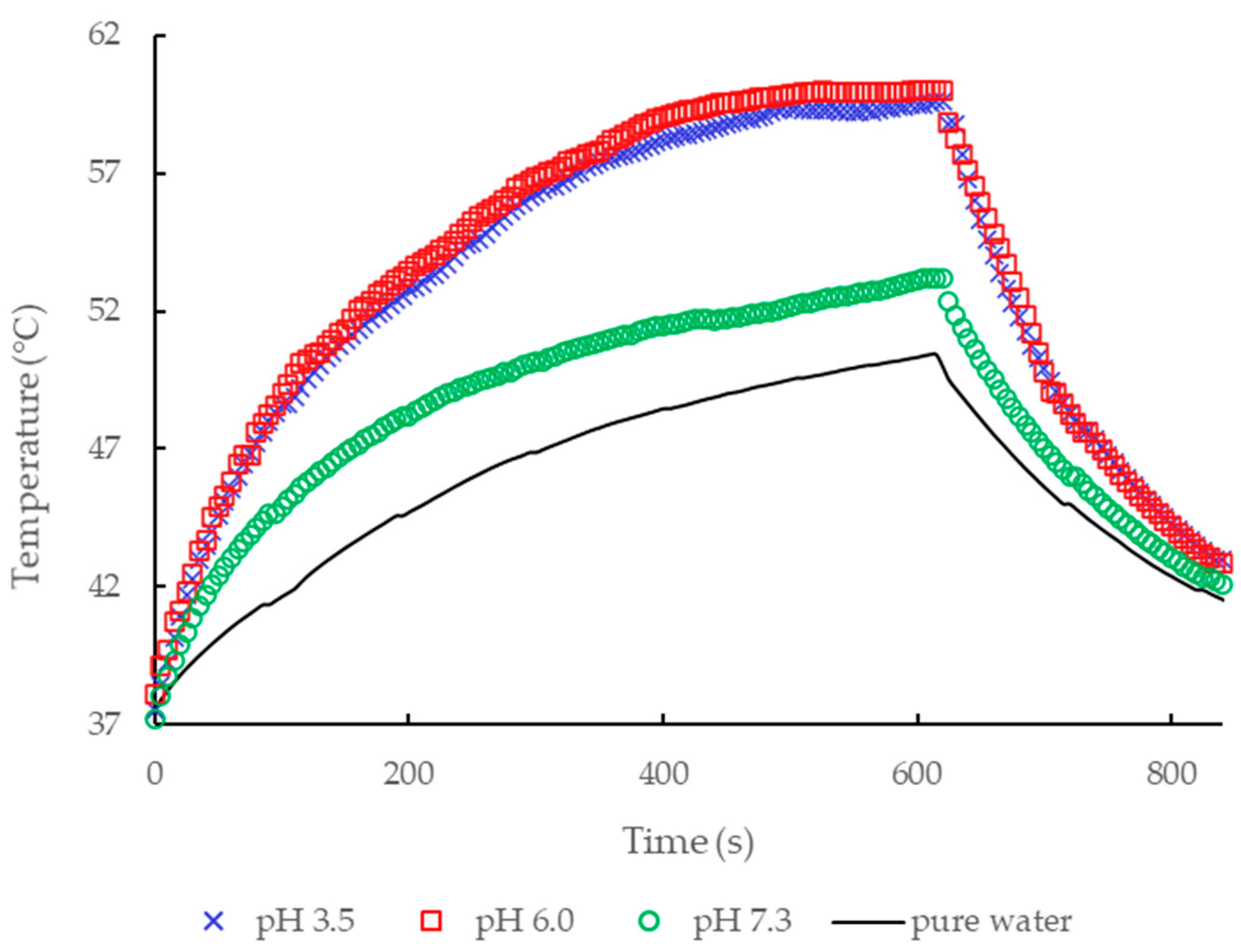 Processes 09 00368 g009