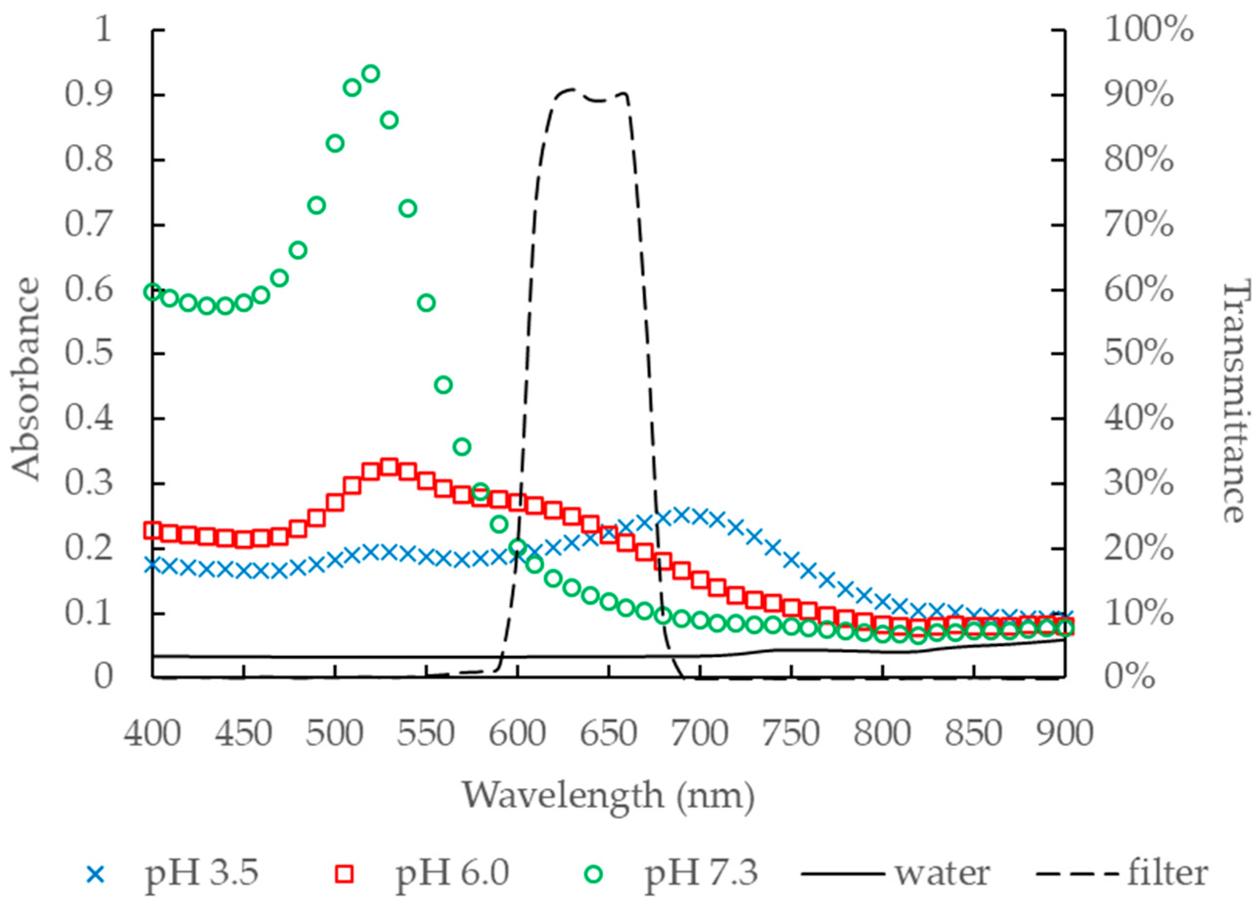Processes 09 00368 g010