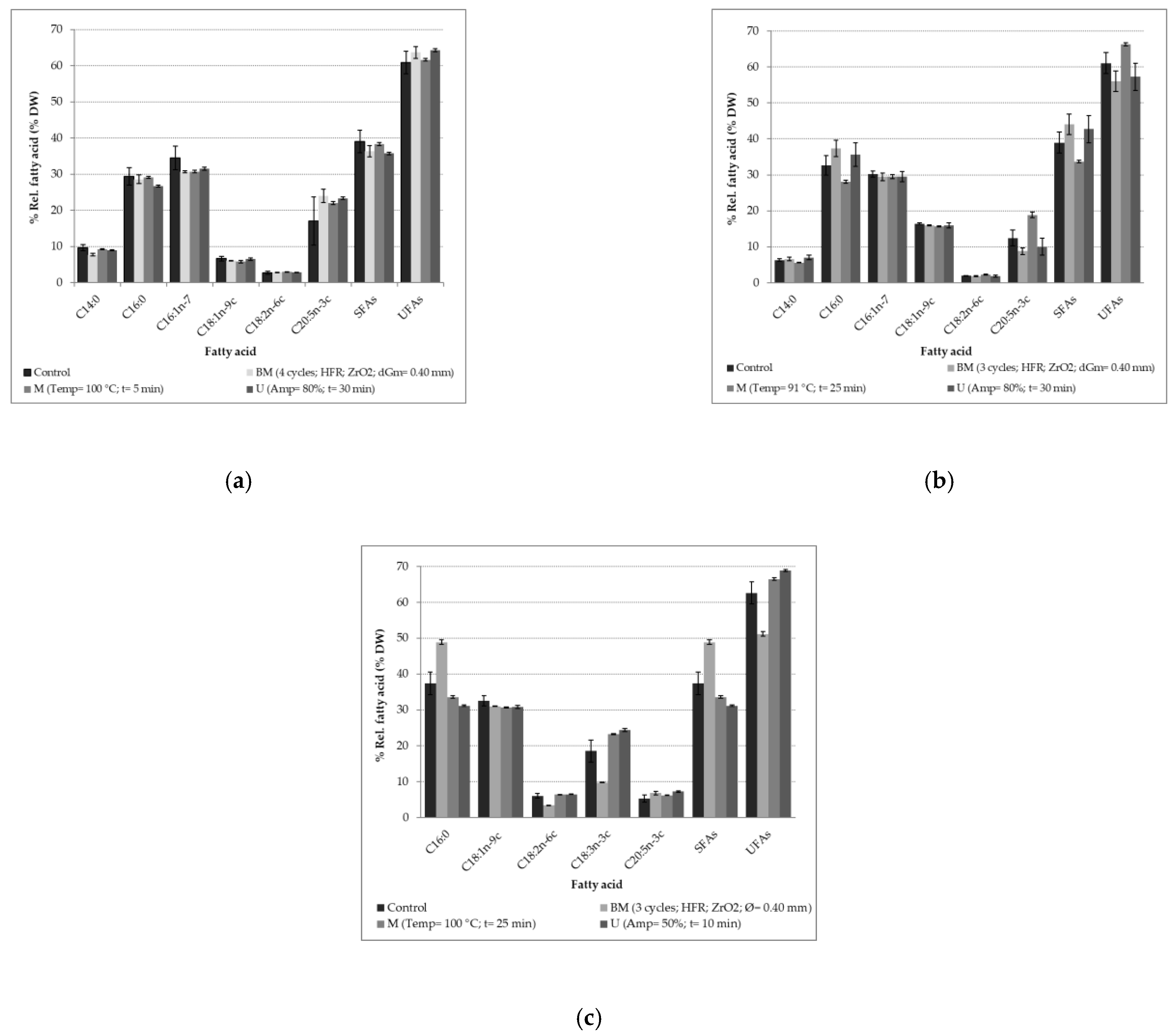 Processes 09 00369 g005