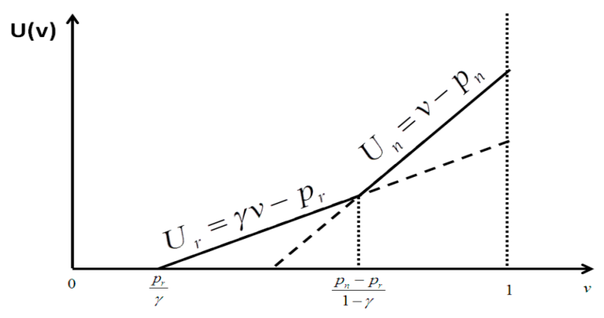 Processes 09 00370 g001