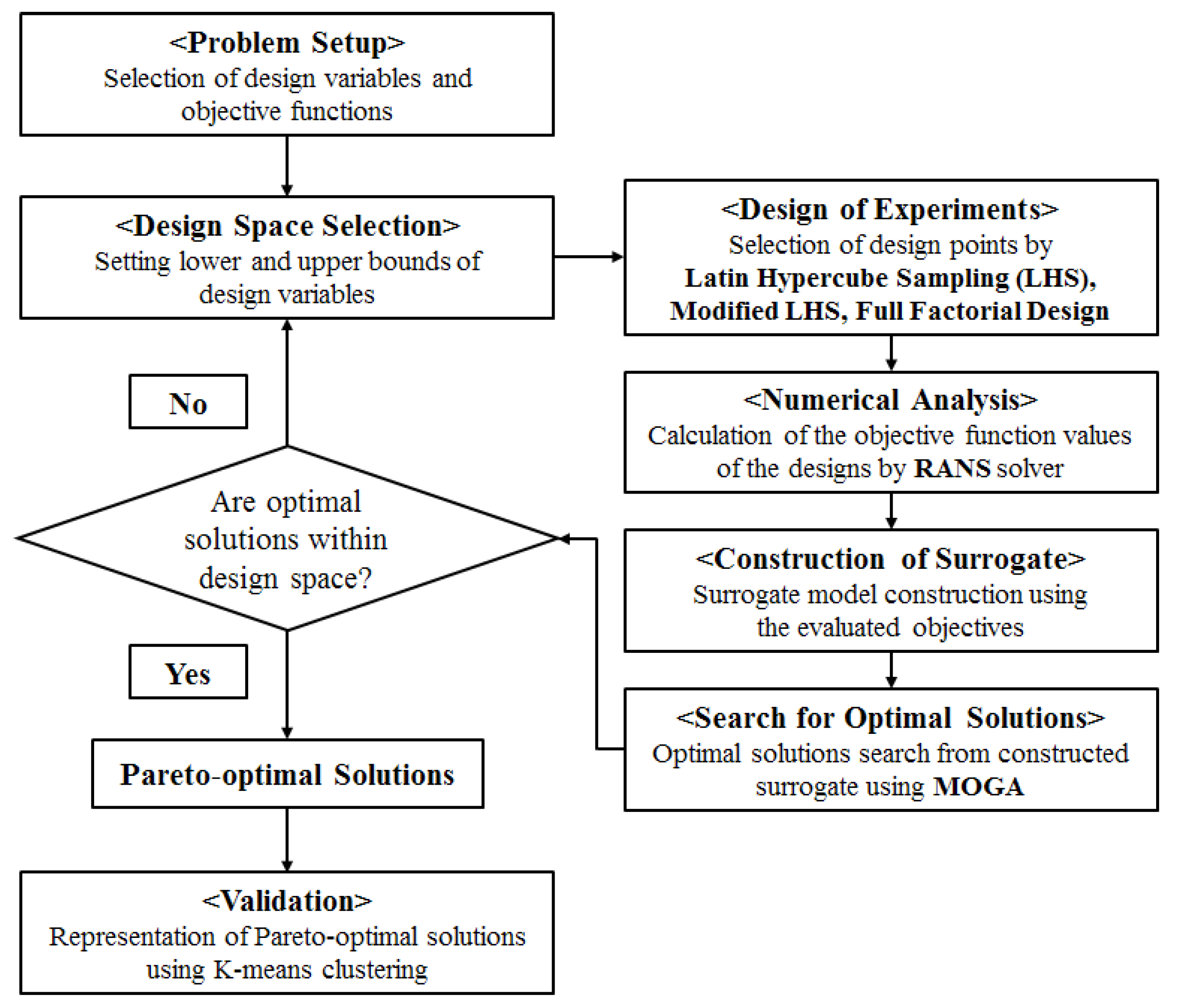 Processes 09 00373 g004