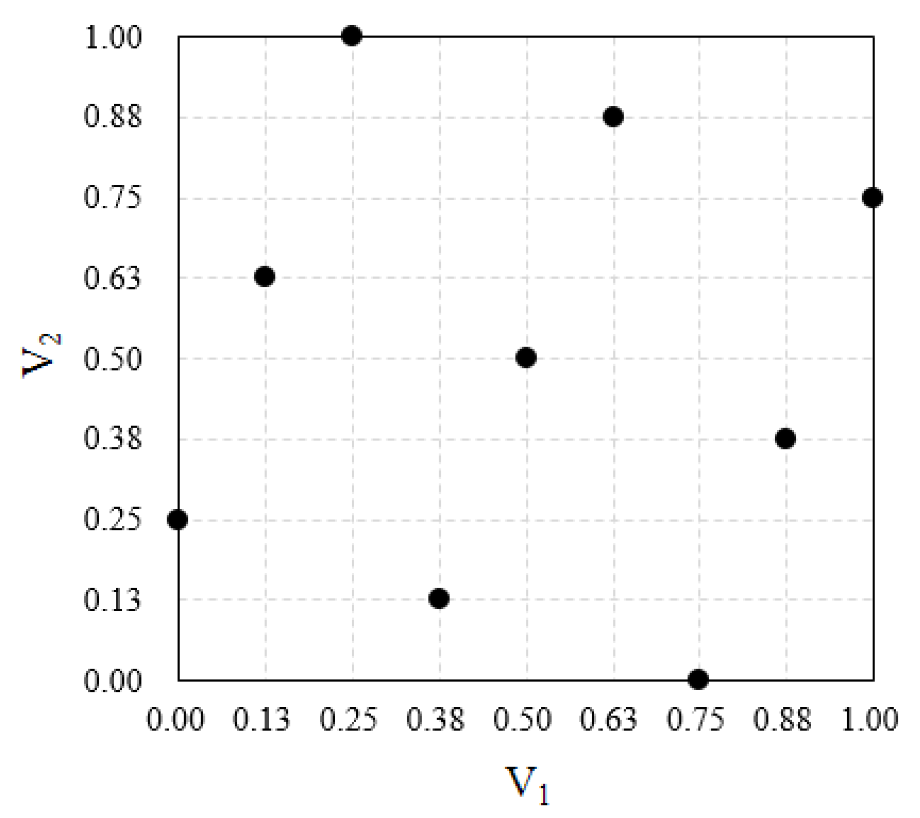 Processes 09 00373 g006