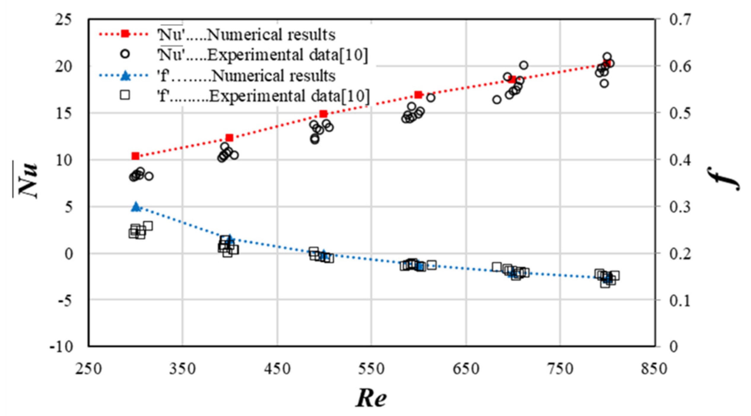 Processes 09 00373 g008