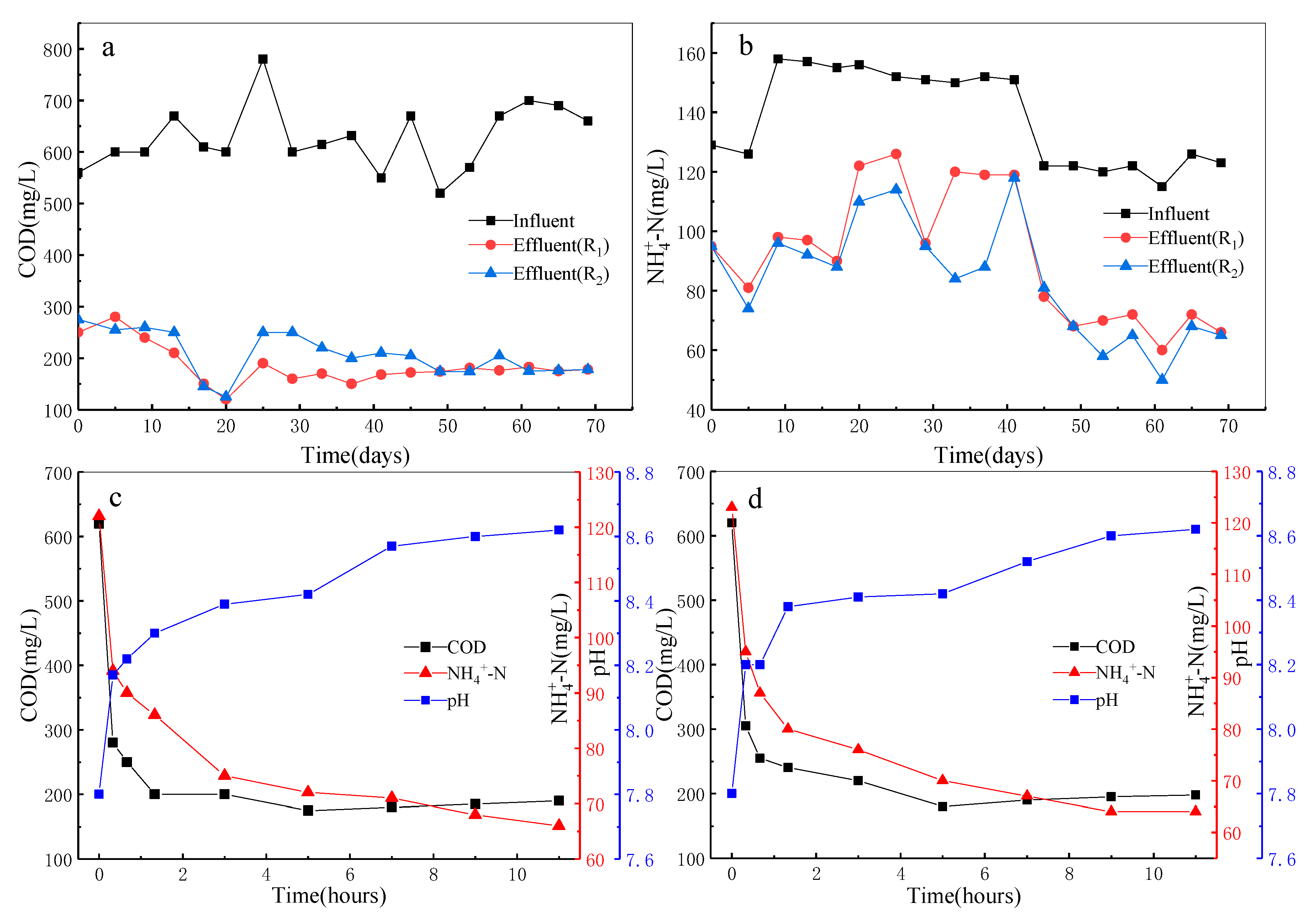 Processes 09 00374 g007