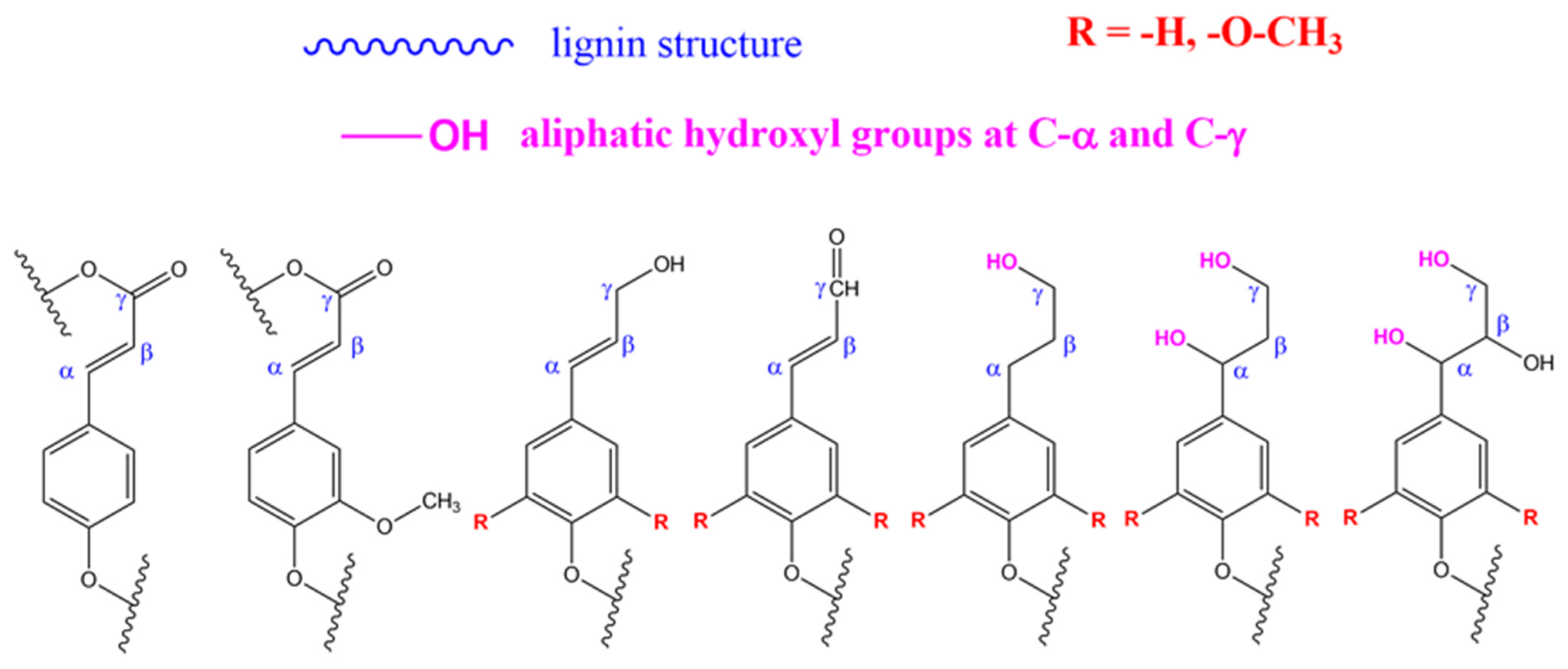 Processes 09 00375 g005