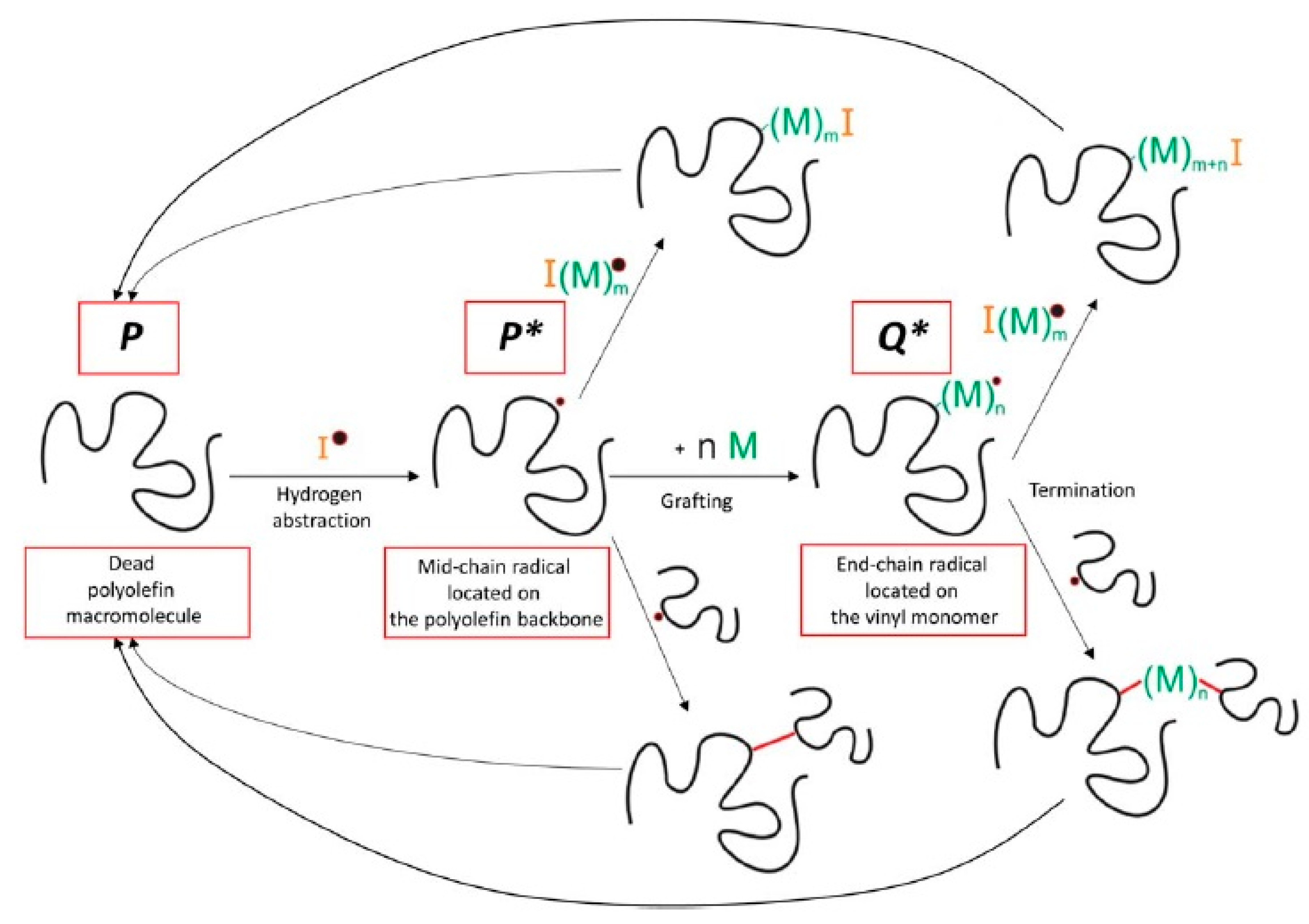 Processes 09 00375 g007