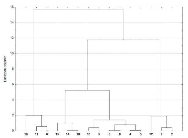 Processes 09 00376 g004