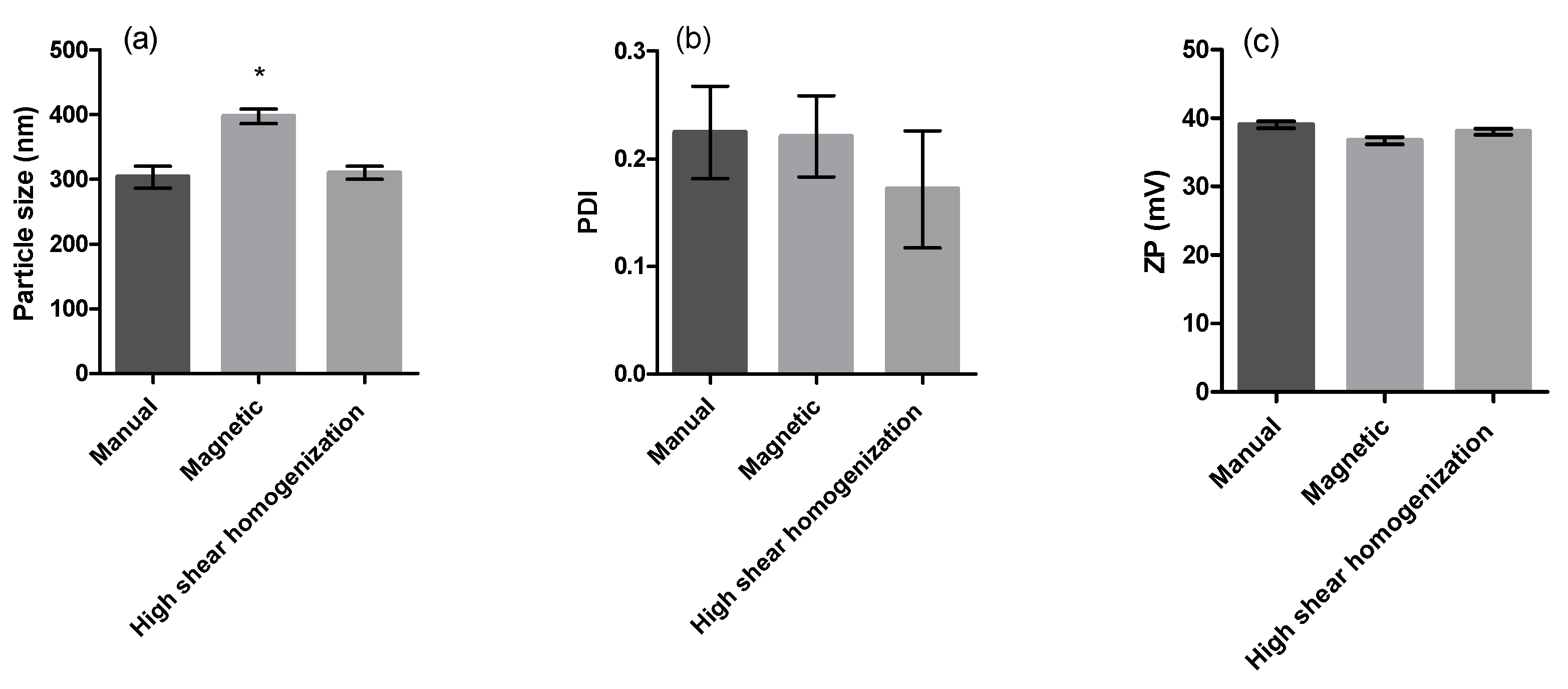 Processes 09 00379 g001